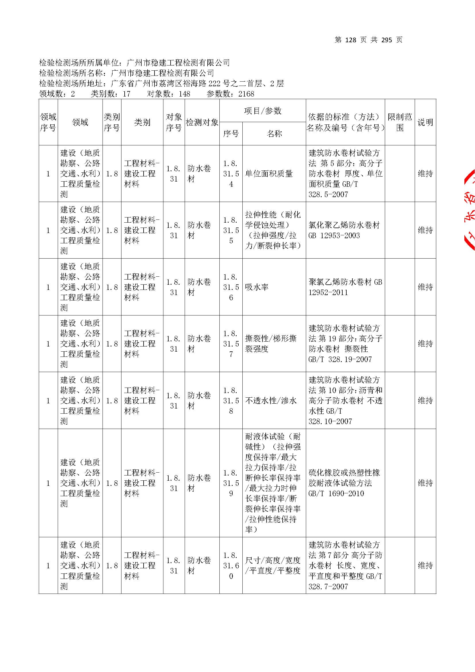 20250117 CMA证书附表（本次扩项范围从277页开始）_页面_128.jpg