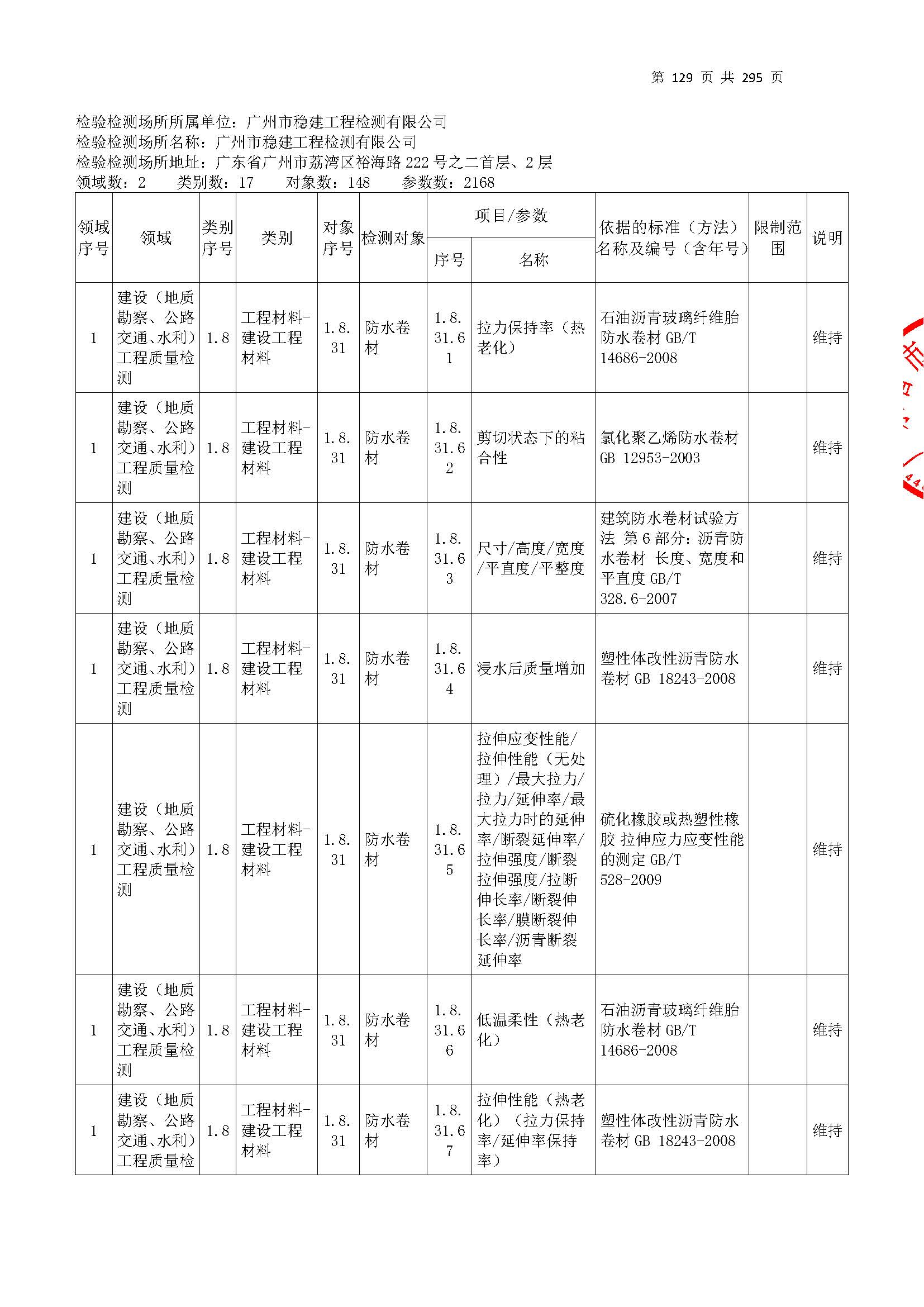 20250117 CMA证书附表（本次扩项范围从277页开始）_页面_129.jpg