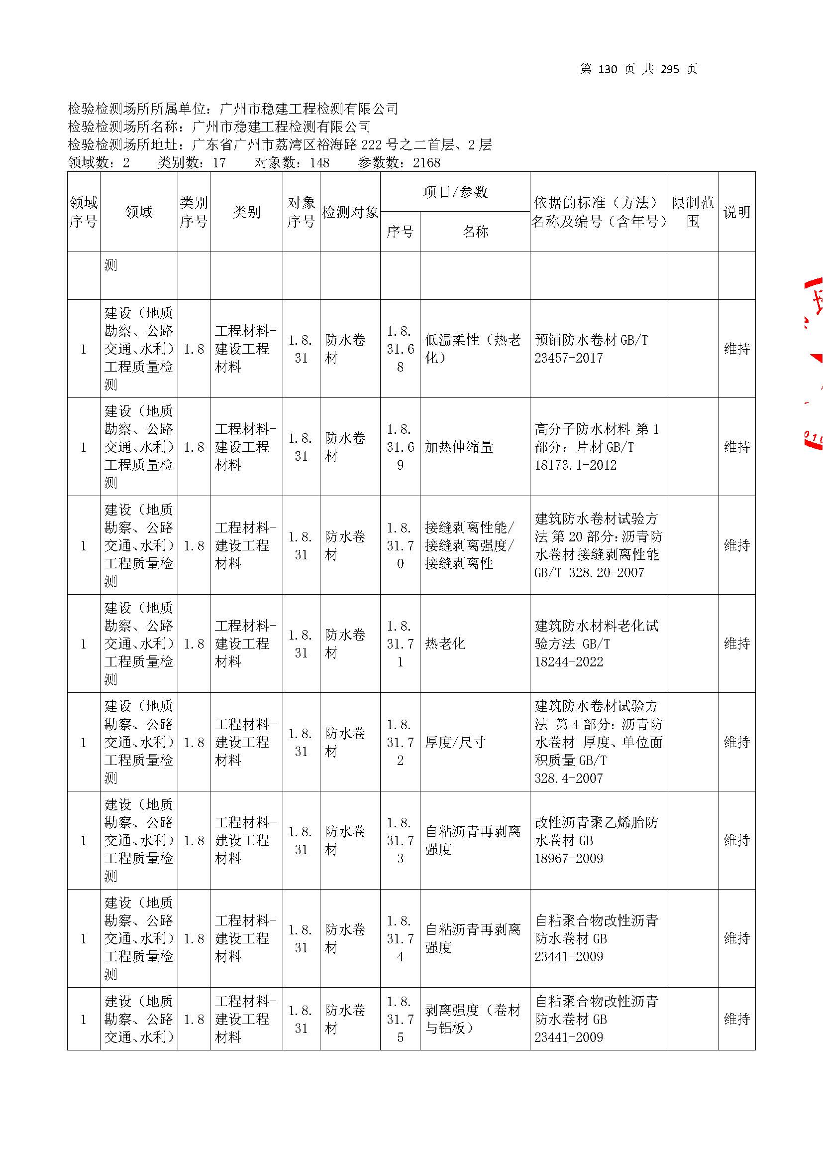 20250117 CMA证书附表（本次扩项范围从277页开始）_页面_130.jpg