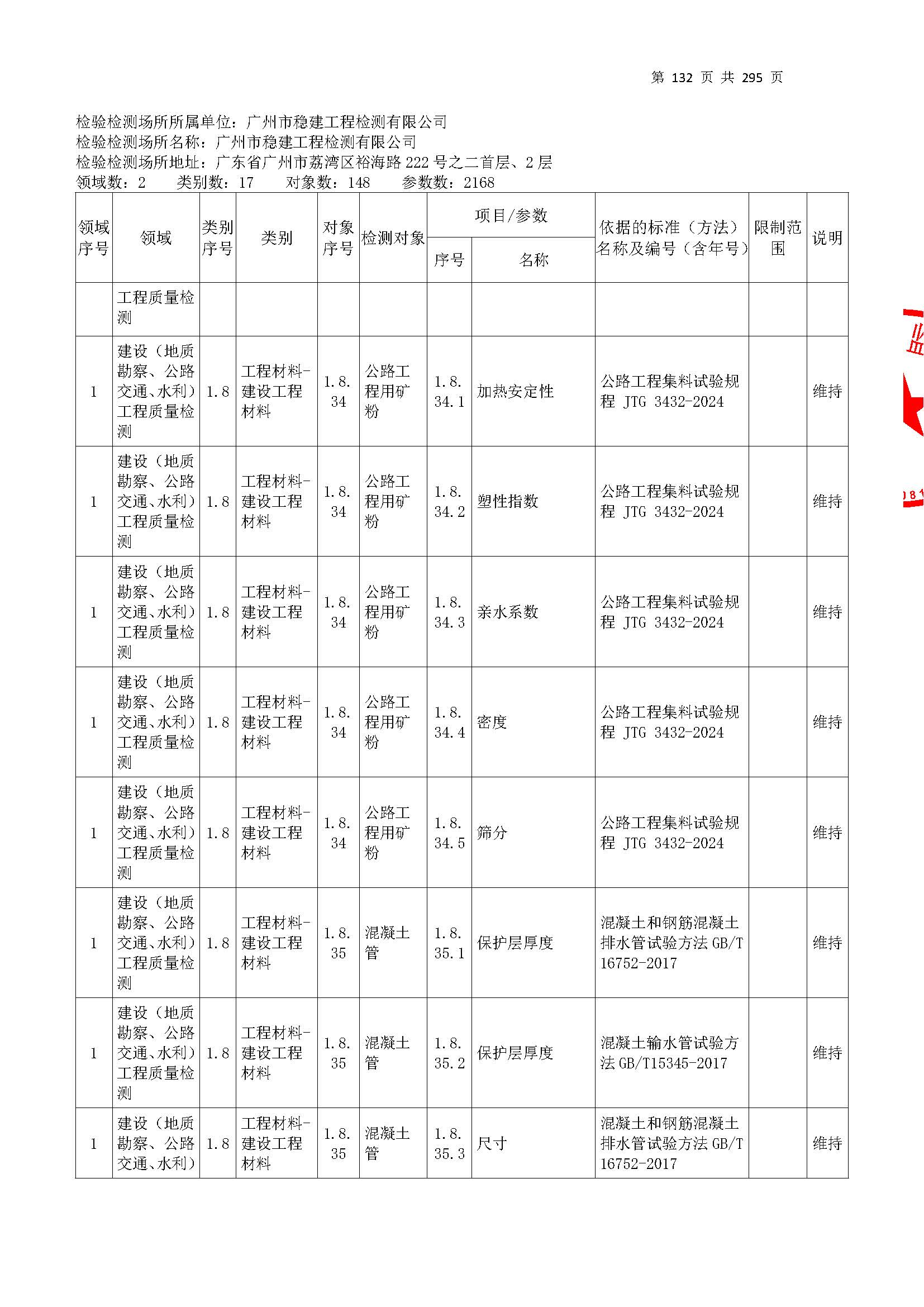 20250117 CMA证书附表（本次扩项范围从277页开始）_页面_132.jpg