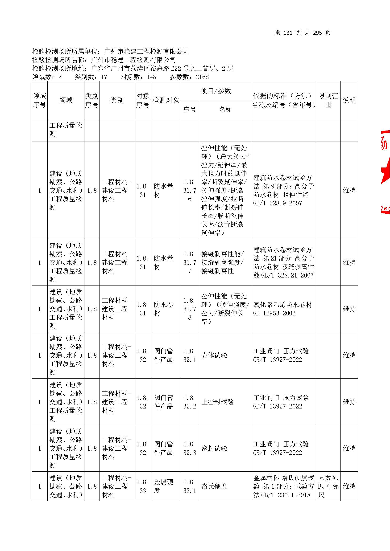 20250117 CMA证书附表（本次扩项范围从277页开始）_页面_131.jpg