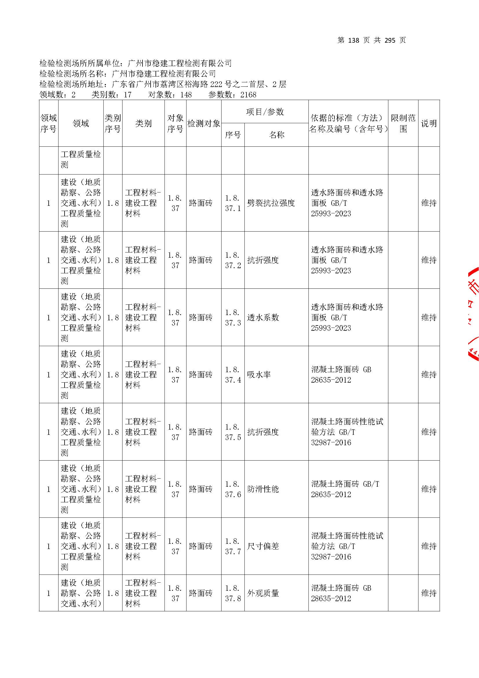 20250117 CMA证书附表（本次扩项范围从277页开始）_页面_138.jpg
