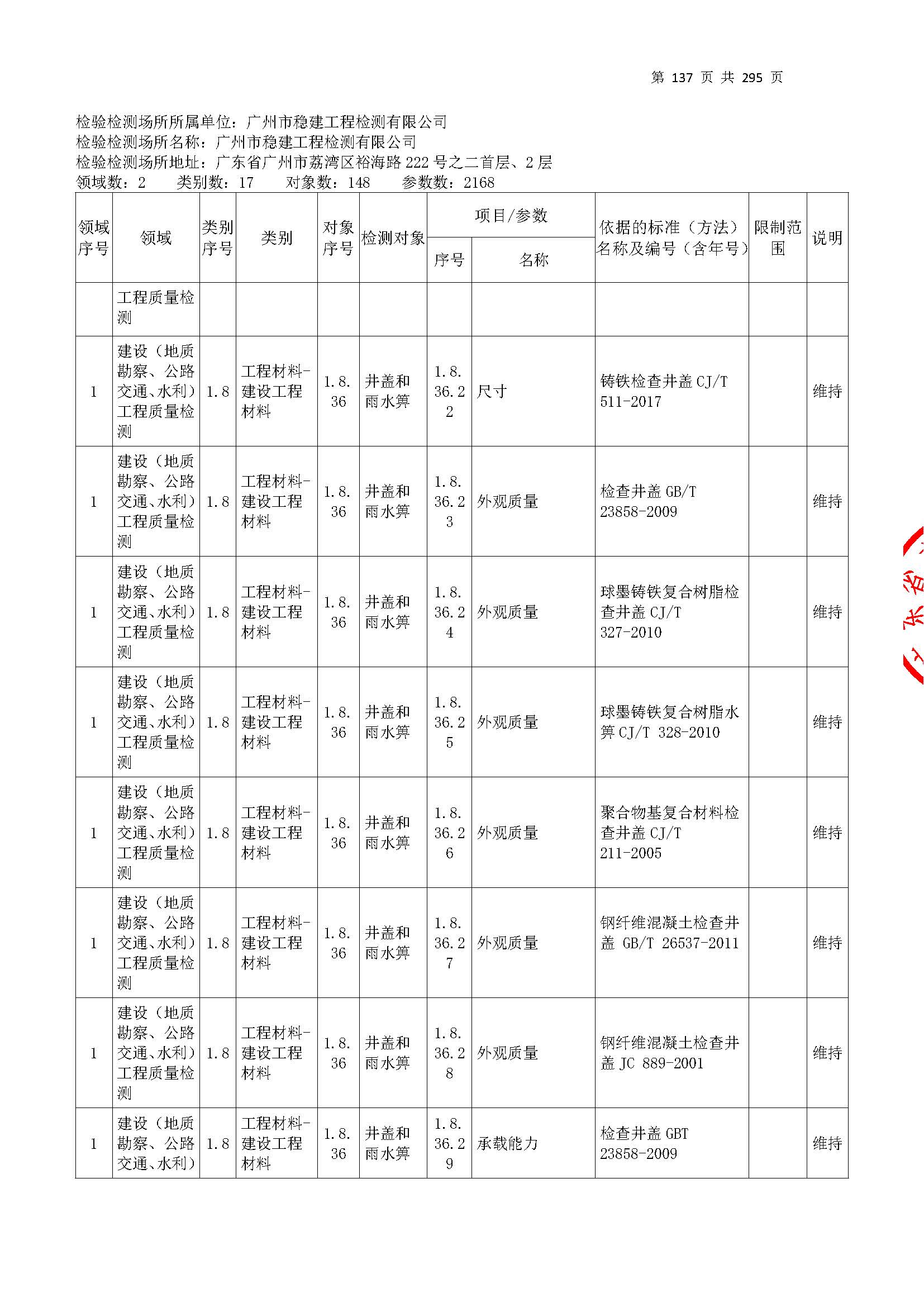 20250117 CMA证书附表（本次扩项范围从277页开始）_页面_137.jpg