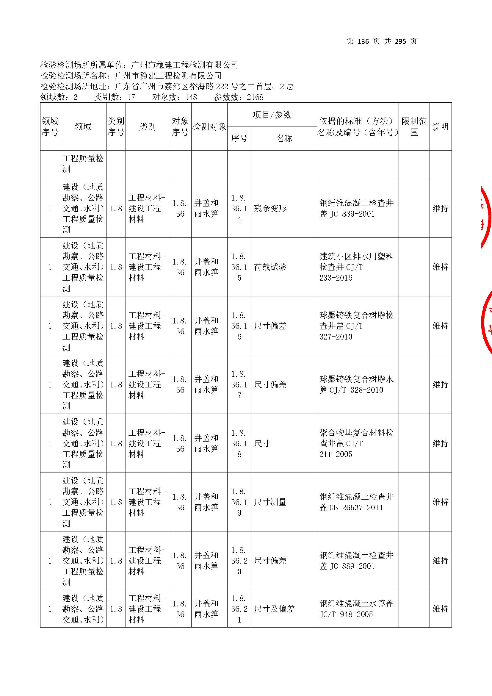 20250117 CMA证书附表（本次扩项范围从277页开始）_页面_136.jpg