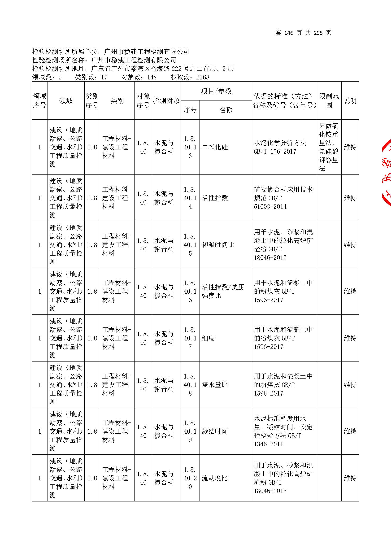 20250117 CMA证书附表（本次扩项范围从277页开始）_页面_146.jpg