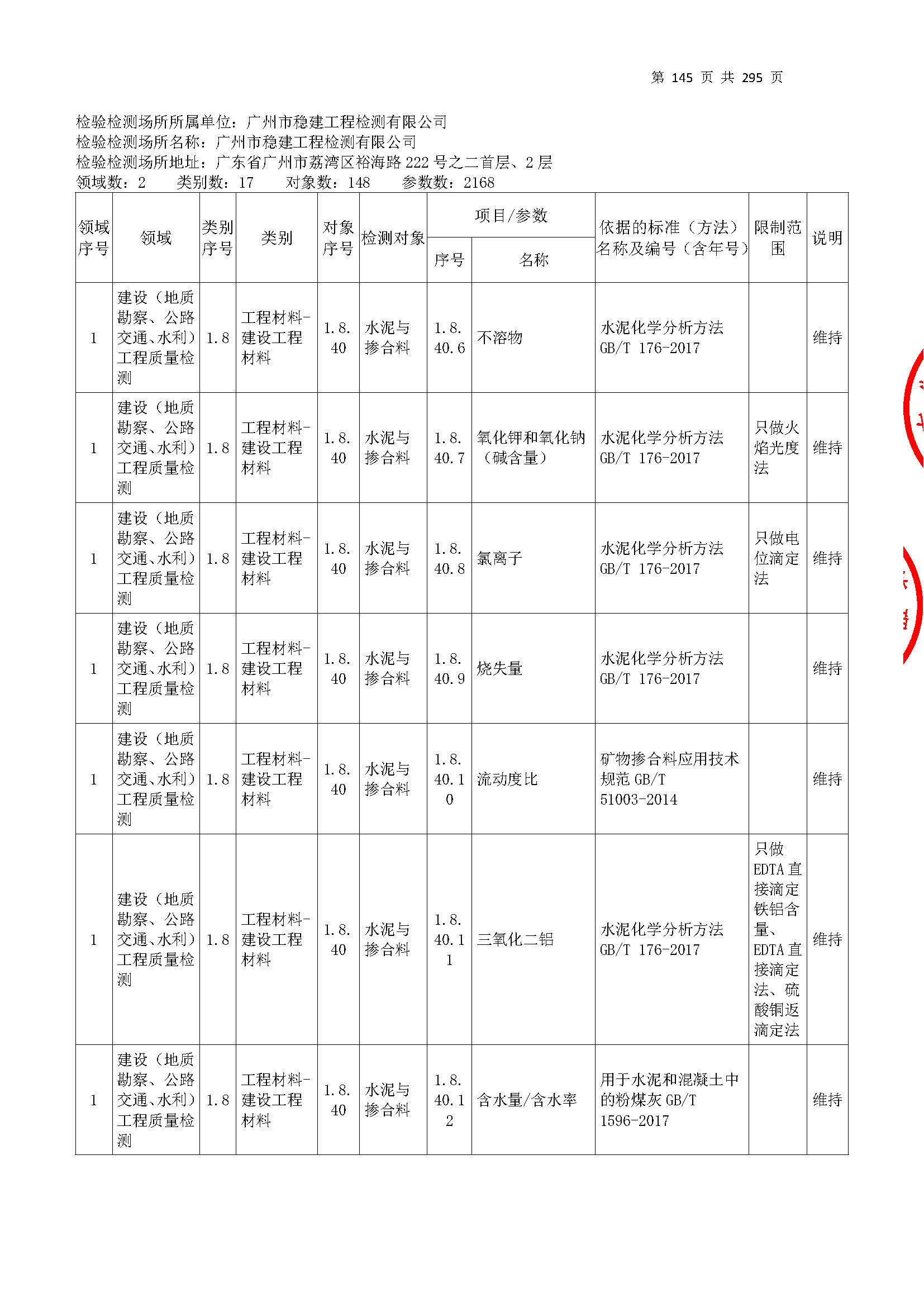 20250117 CMA证书附表（本次扩项范围从277页开始）_页面_145.jpg