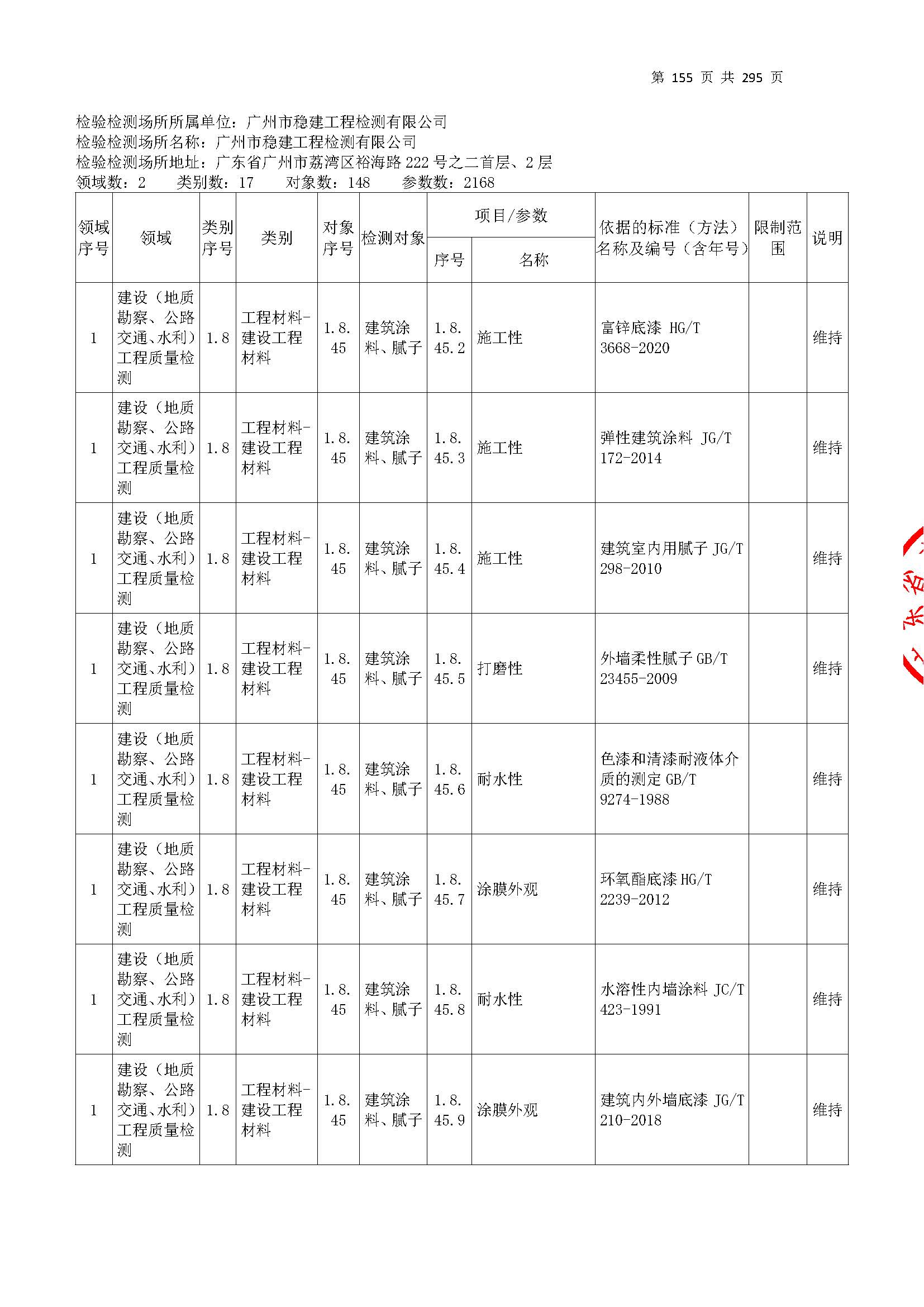 20250117 CMA证书附表（本次扩项范围从277页开始）_页面_155.jpg