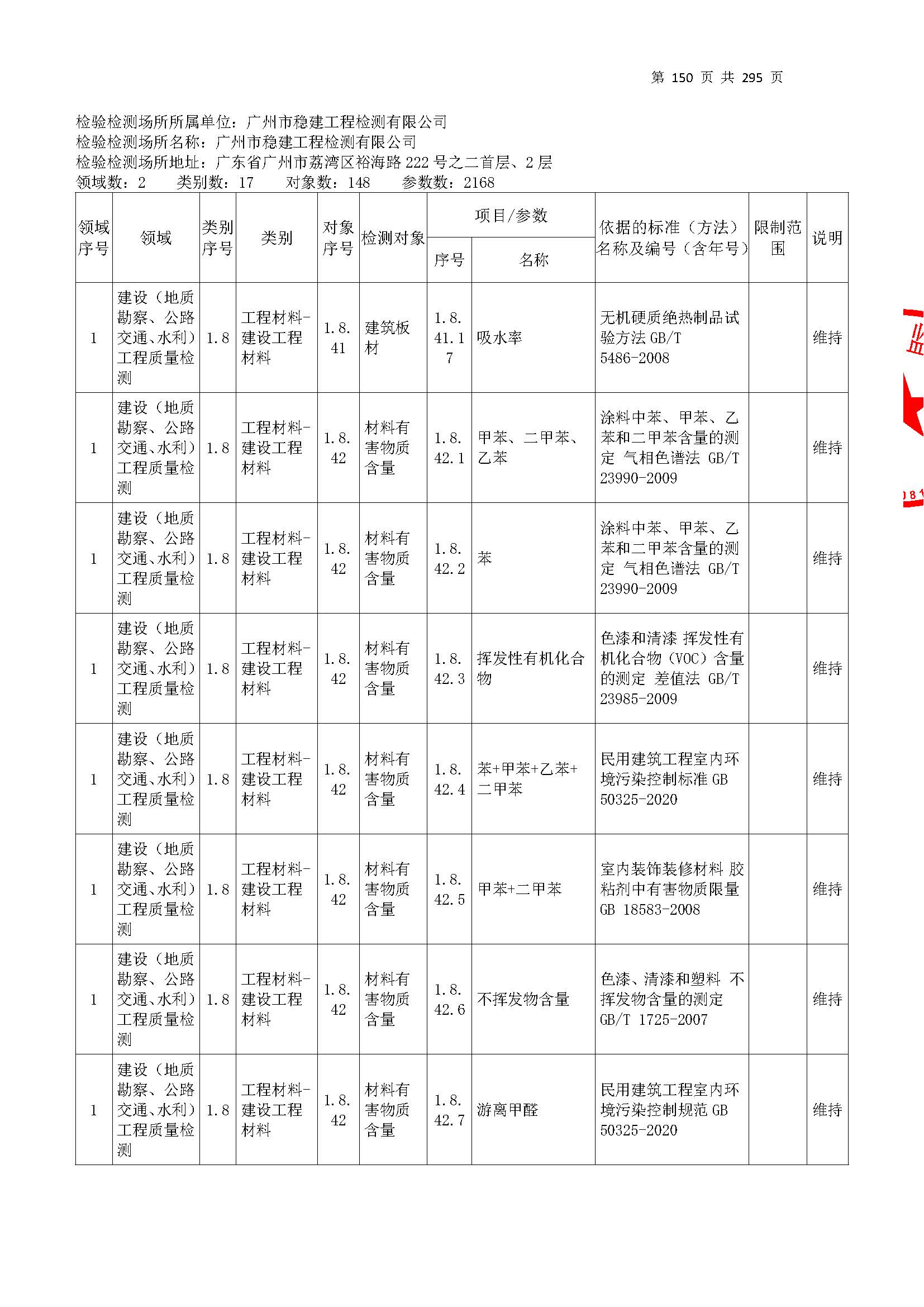 20250117 CMA证书附表（本次扩项范围从277页开始）_页面_150.jpg