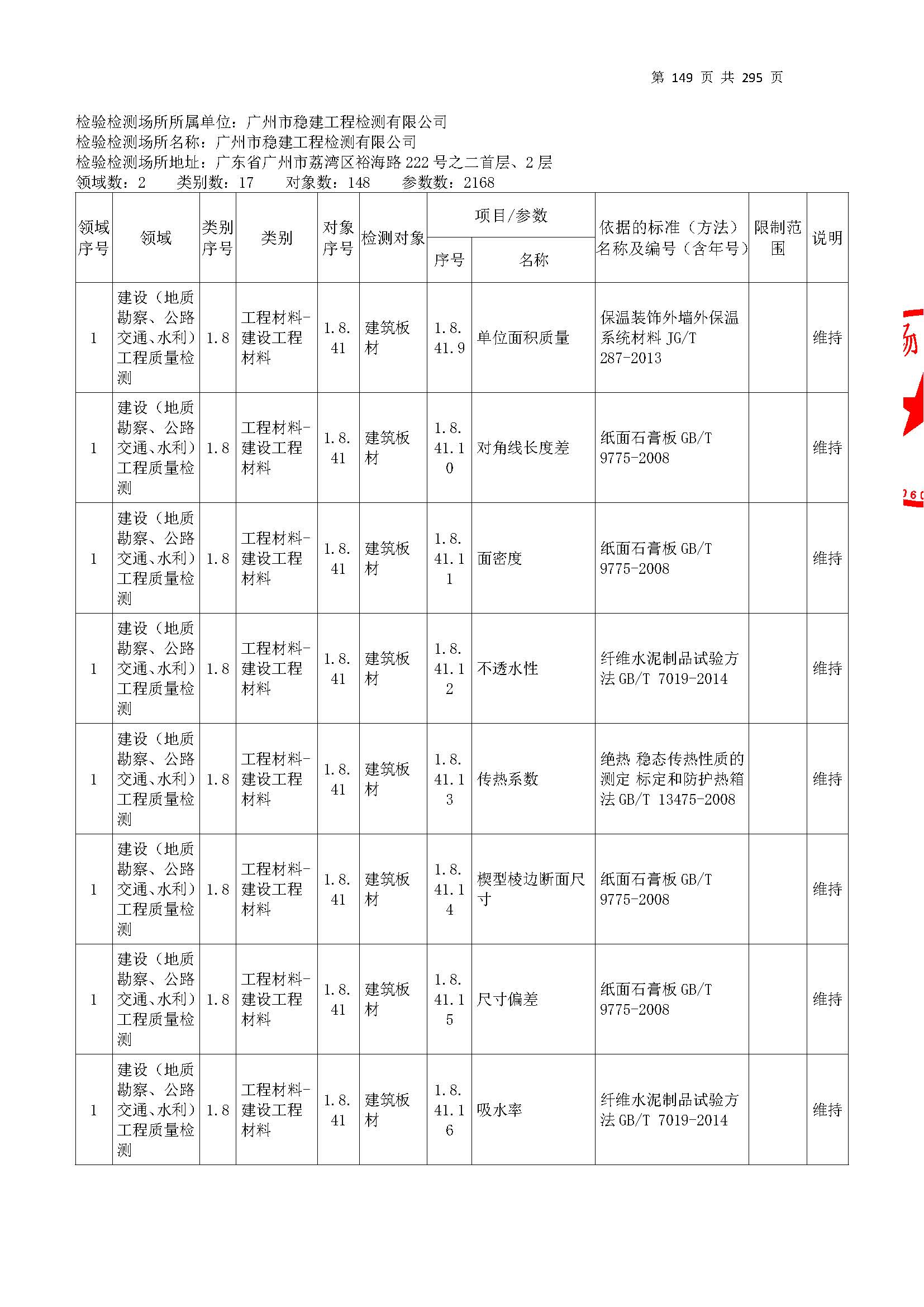 20250117 CMA证书附表（本次扩项范围从277页开始）_页面_149.jpg
