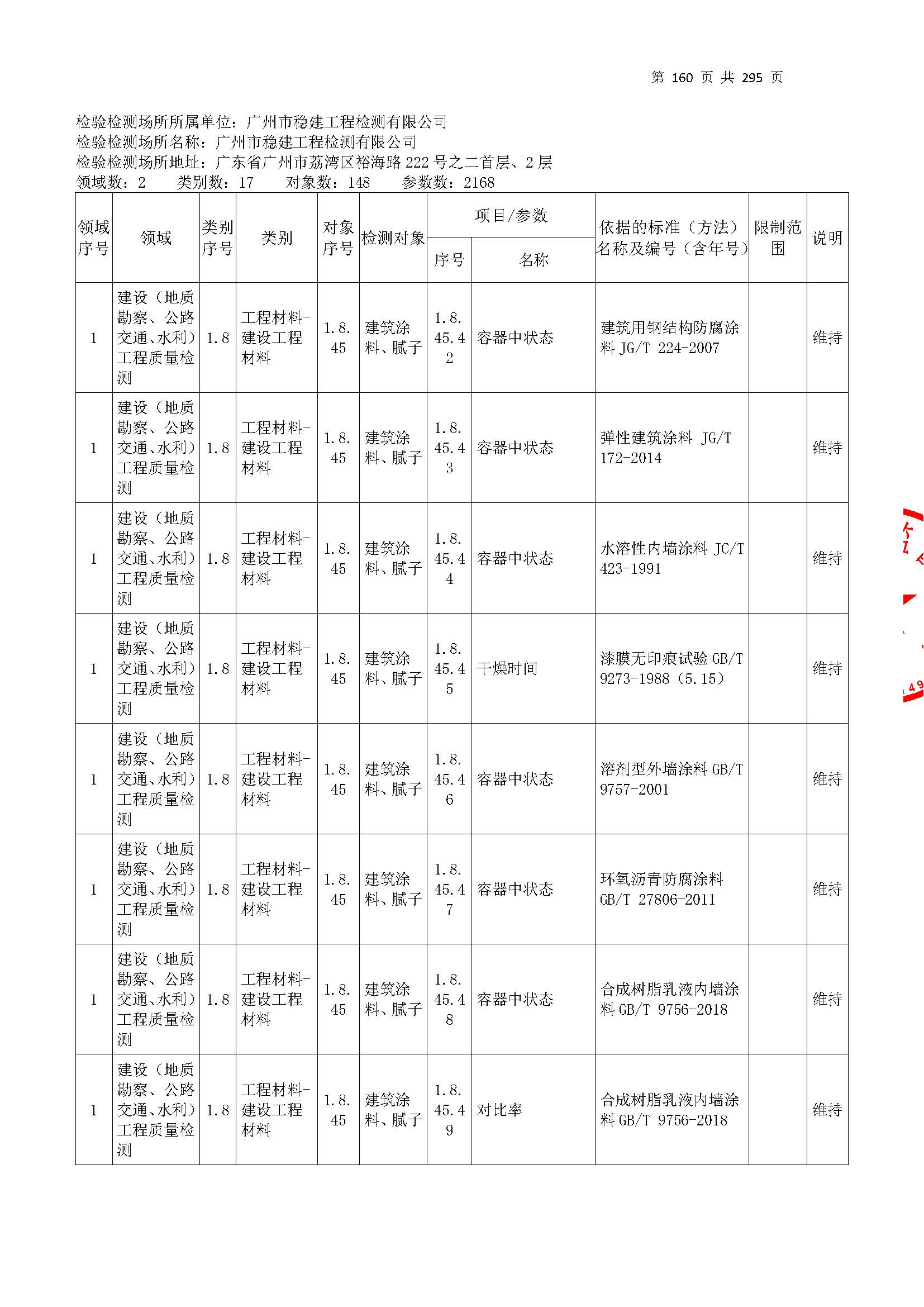20250117 CMA证书附表（本次扩项范围从277页开始）_页面_160.jpg
