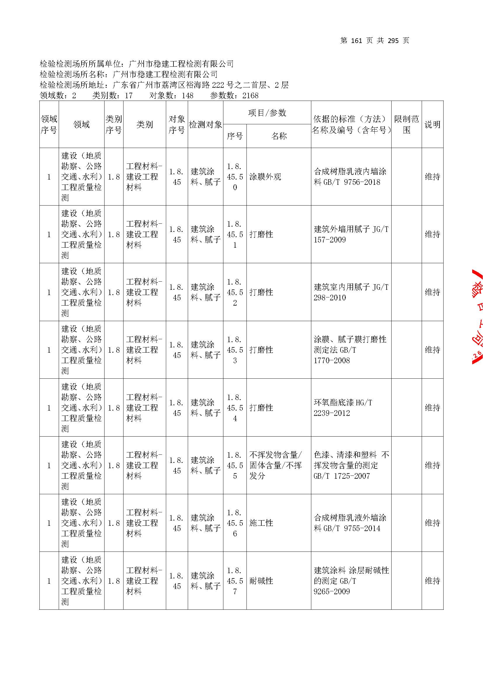 20250117 CMA证书附表（本次扩项范围从277页开始）_页面_161.jpg