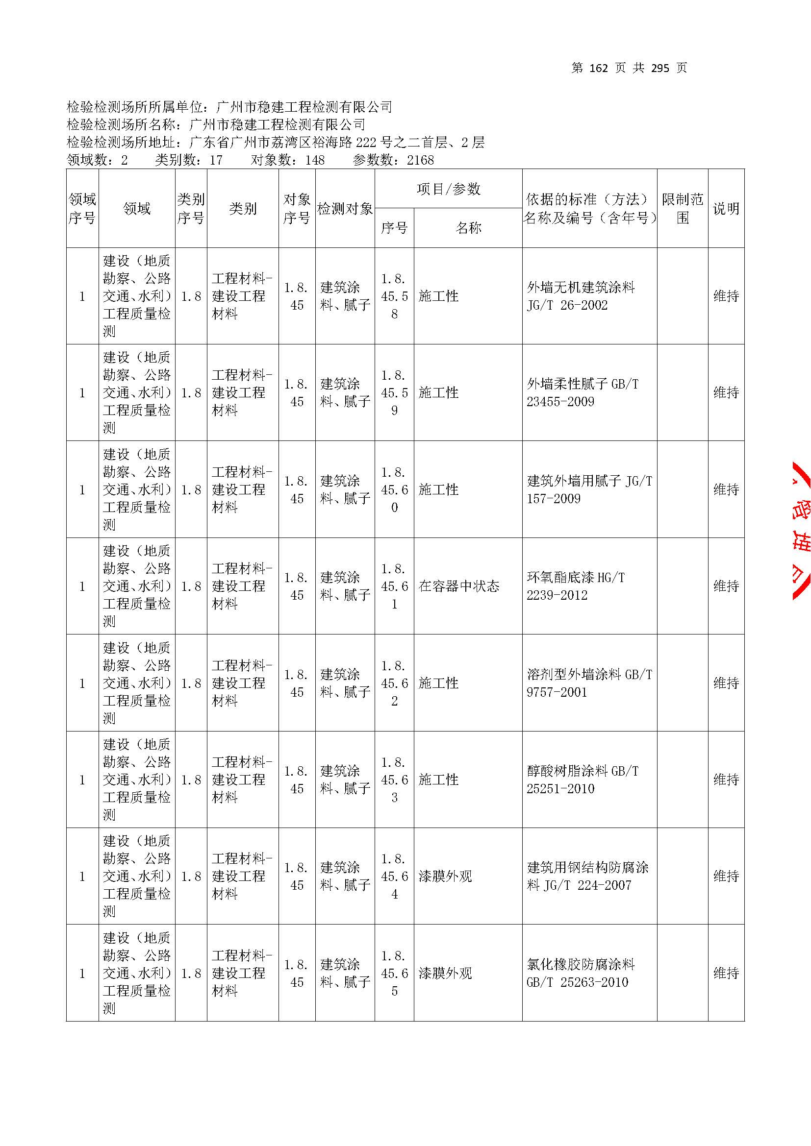 20250117 CMA证书附表（本次扩项范围从277页开始）_页面_162.jpg
