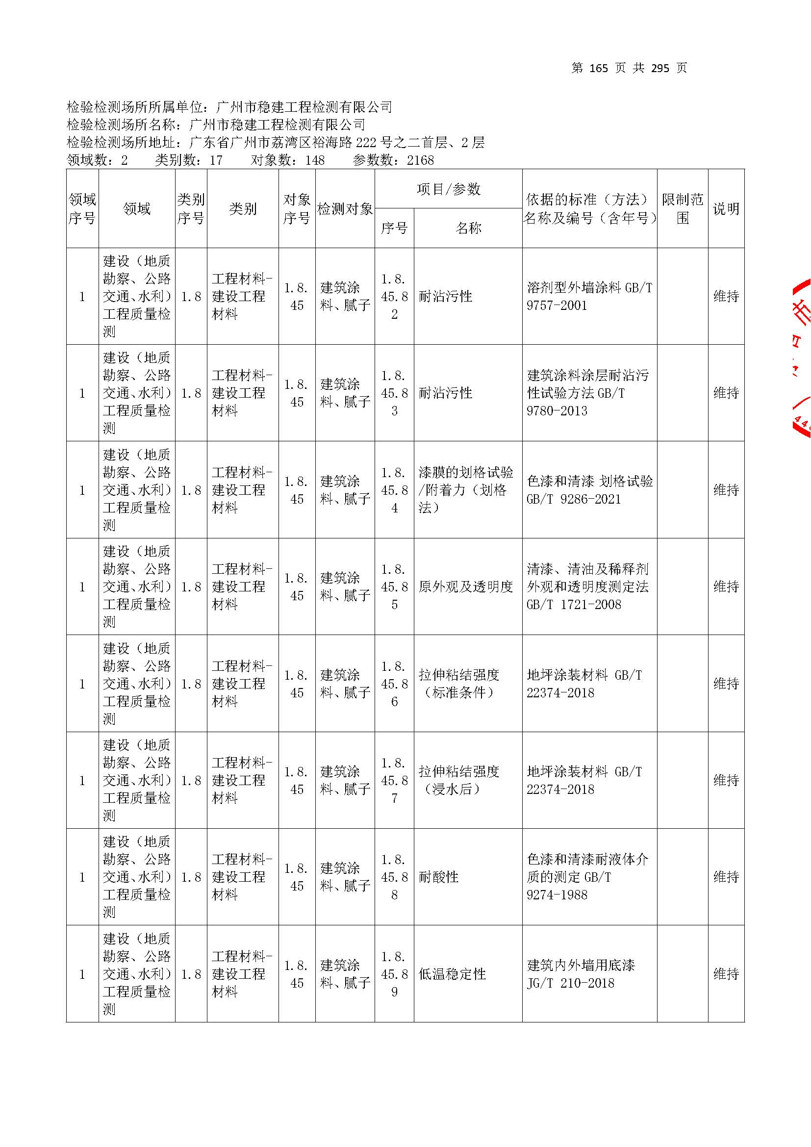 20250117 CMA证书附表（本次扩项范围从277页开始）_页面_165.jpg