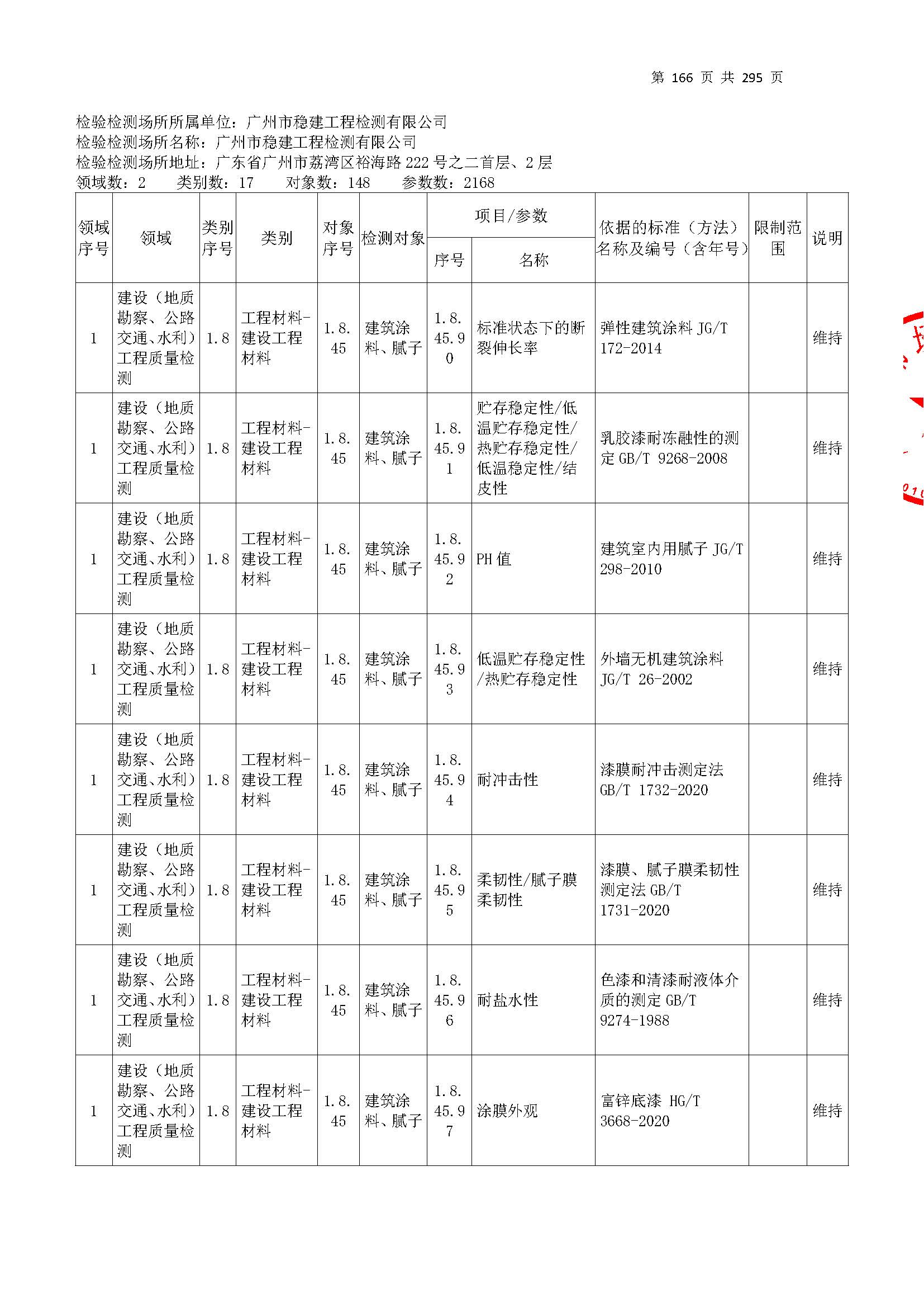 20250117 CMA证书附表（本次扩项范围从277页开始）_页面_166.jpg