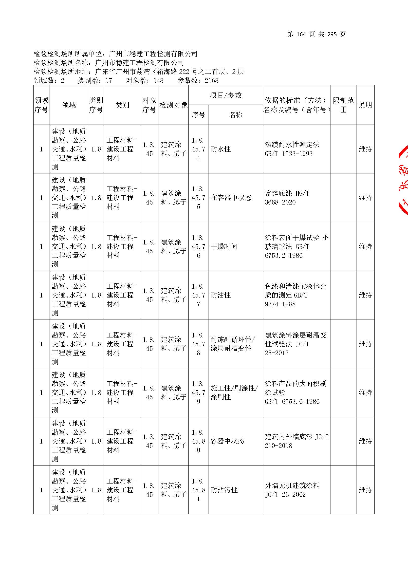 20250117 CMA证书附表（本次扩项范围从277页开始）_页面_164.jpg