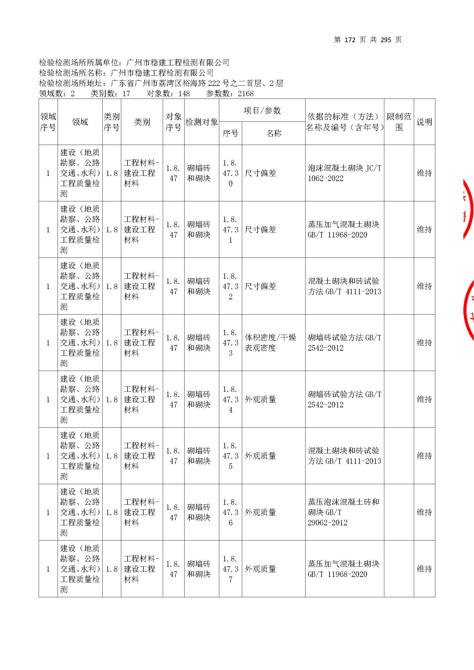 20250117 CMA证书附表（本次扩项范围从277页开始）_页面_172.jpg