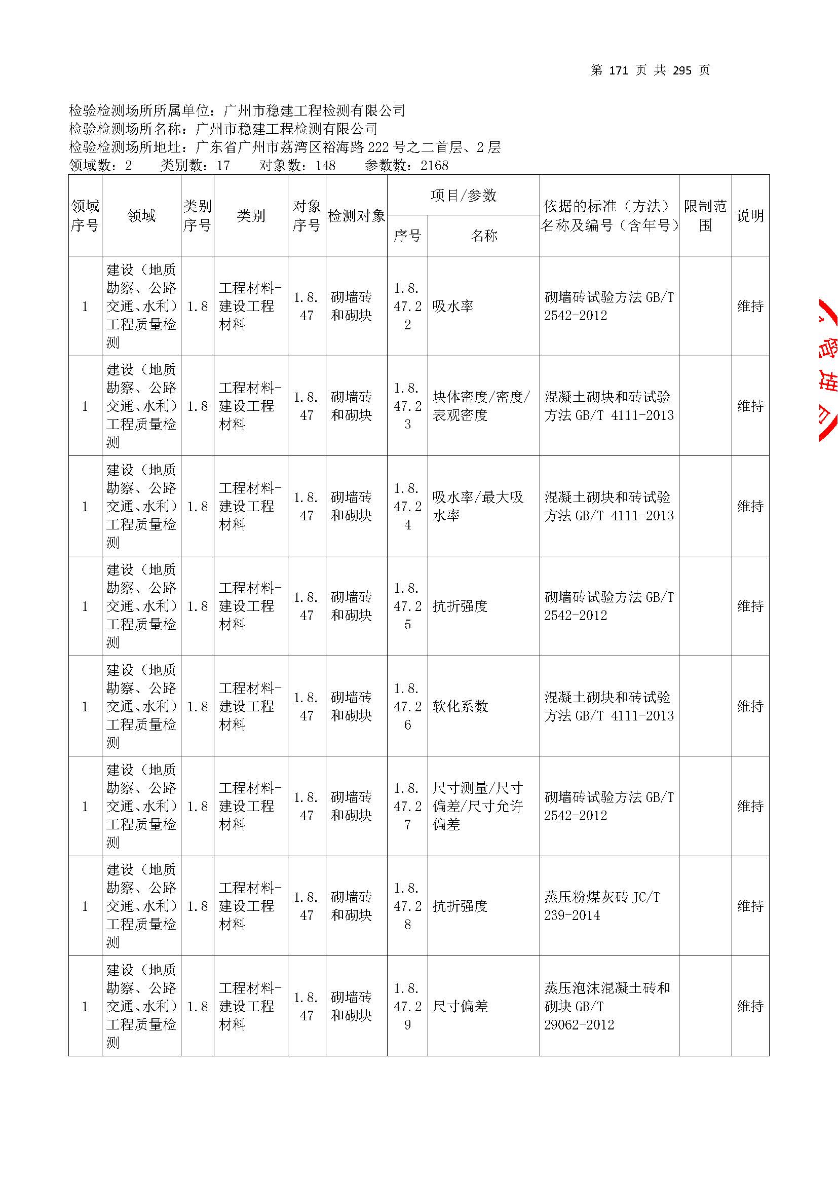 20250117 CMA证书附表（本次扩项范围从277页开始）_页面_171.jpg