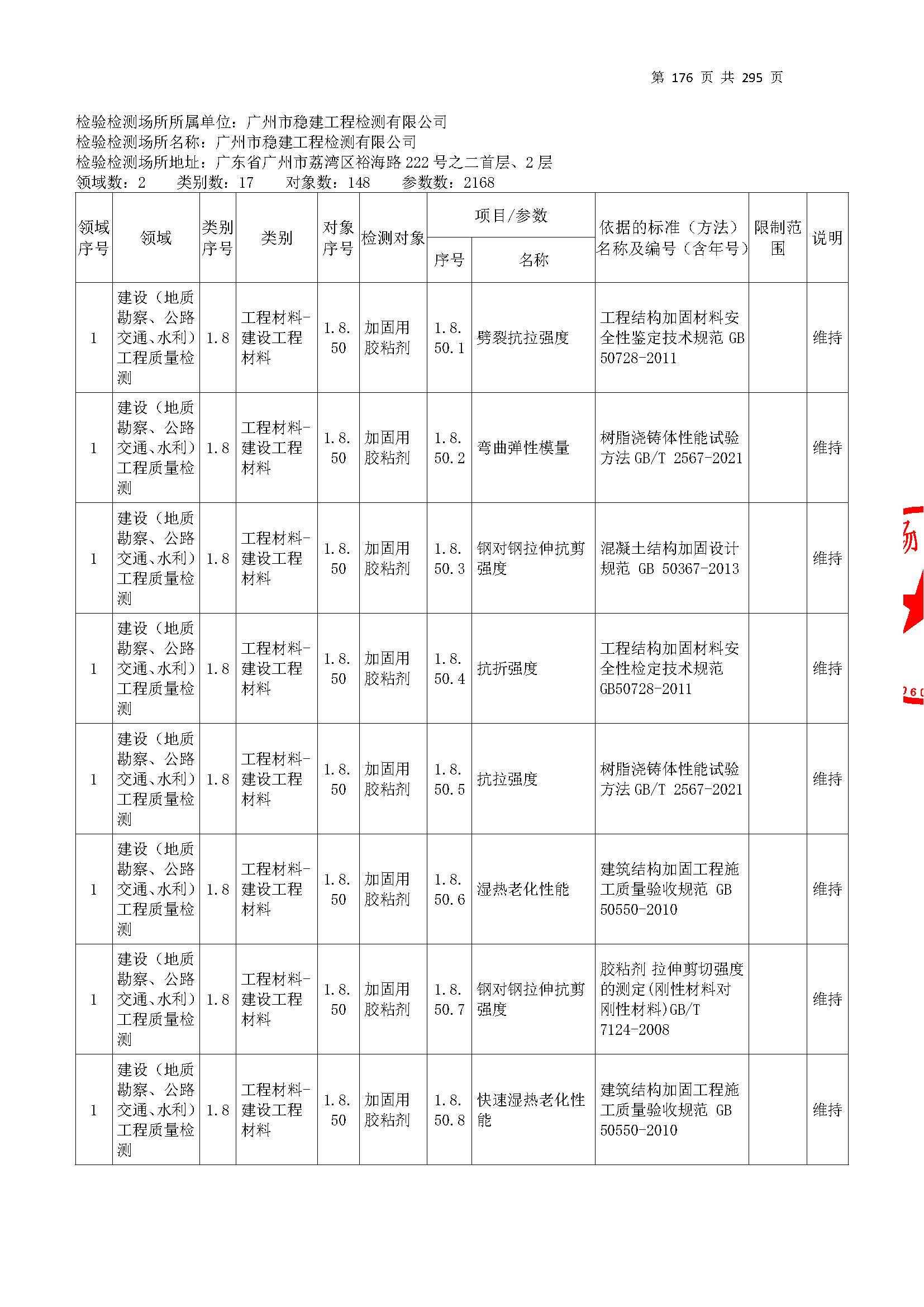 20250117 CMA证书附表（本次扩项范围从277页开始）_页面_176.jpg