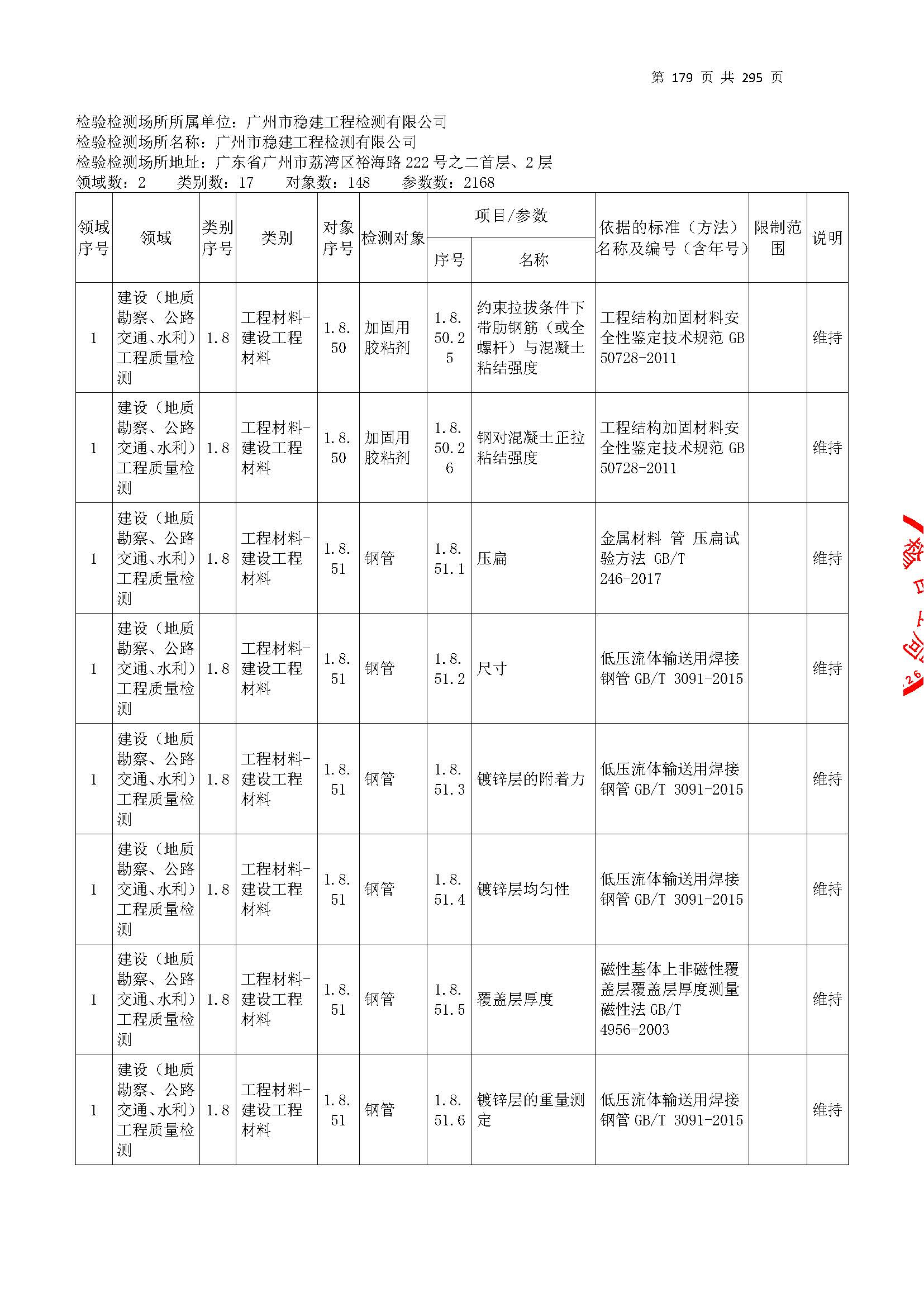 20250117 CMA证书附表（本次扩项范围从277页开始）_页面_179.jpg