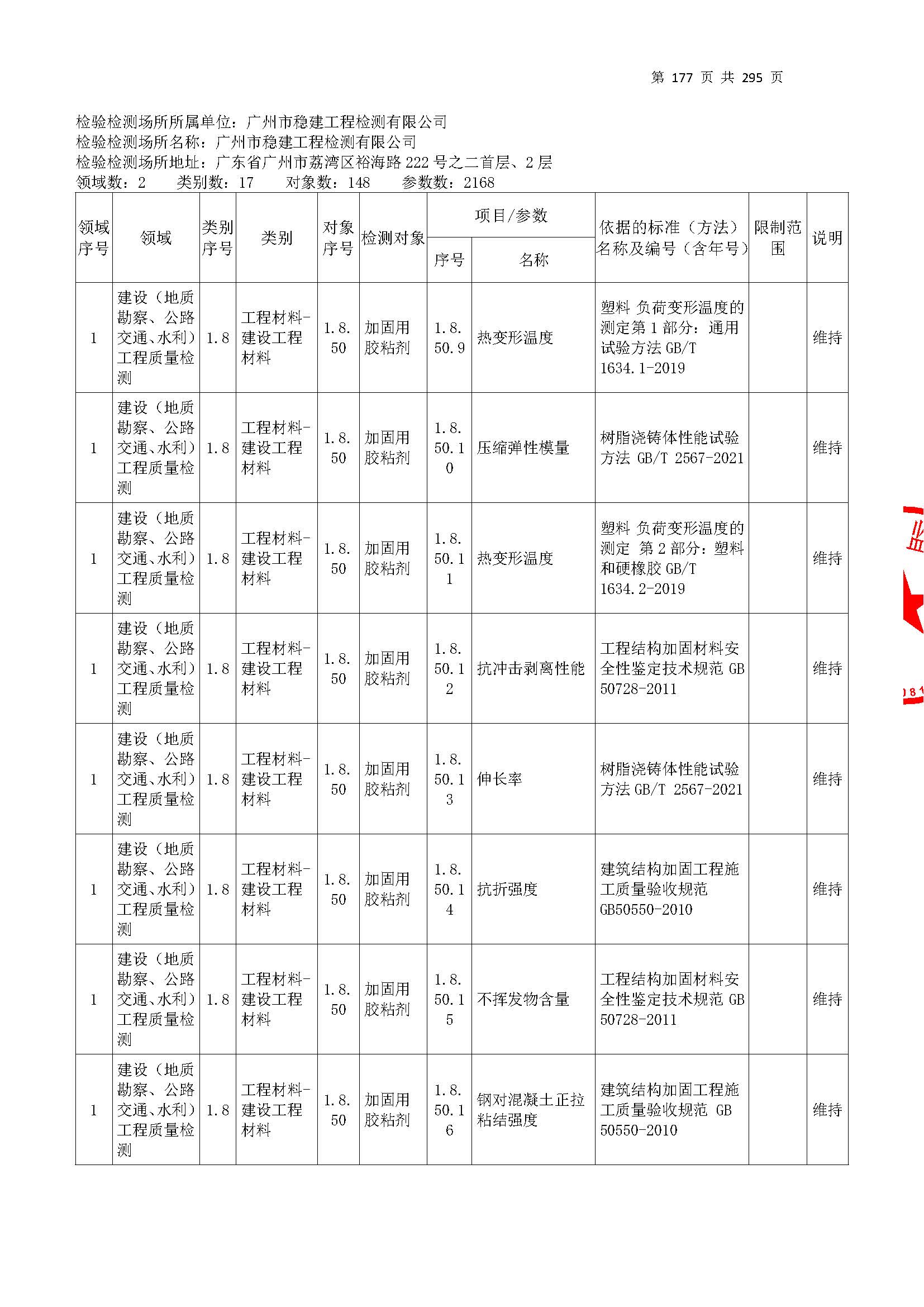 20250117 CMA证书附表（本次扩项范围从277页开始）_页面_177.jpg