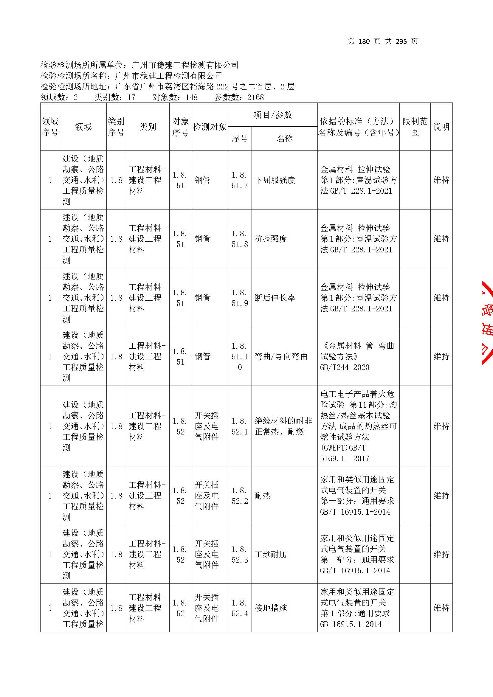 20250117 CMA证书附表（本次扩项范围从277页开始）_页面_180.jpg