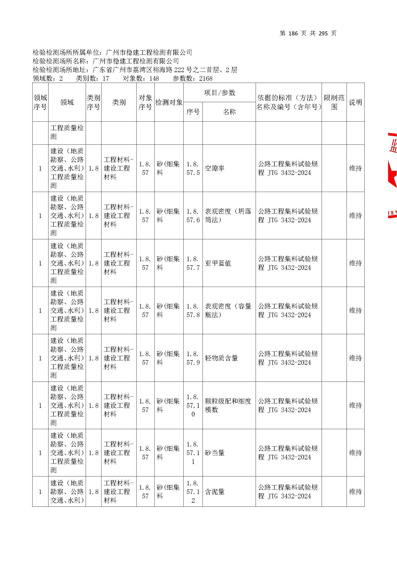 20250117 CMA证书附表（本次扩项范围从277页开始）_页面_186.jpg