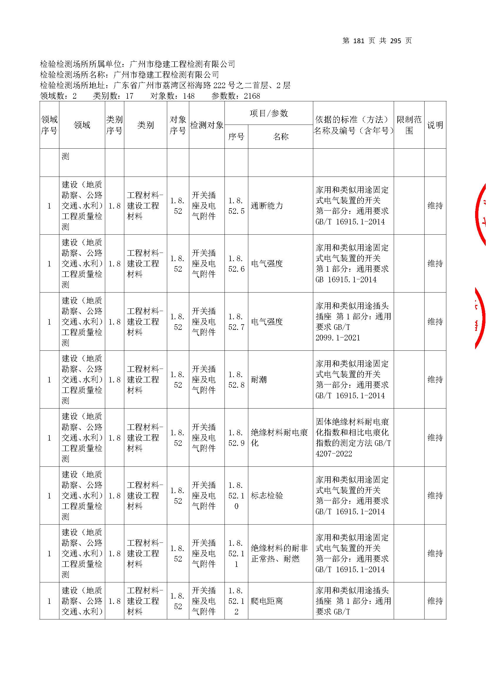 20250117 CMA证书附表（本次扩项范围从277页开始）_页面_181.jpg