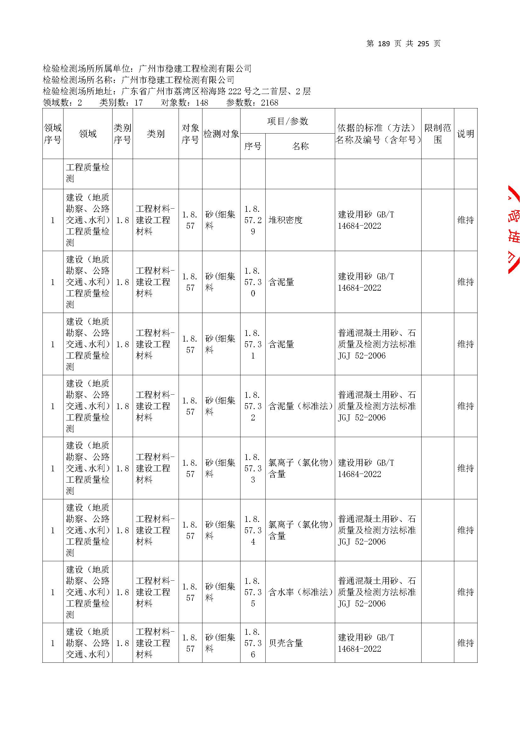20250117 CMA证书附表（本次扩项范围从277页开始）_页面_189.jpg