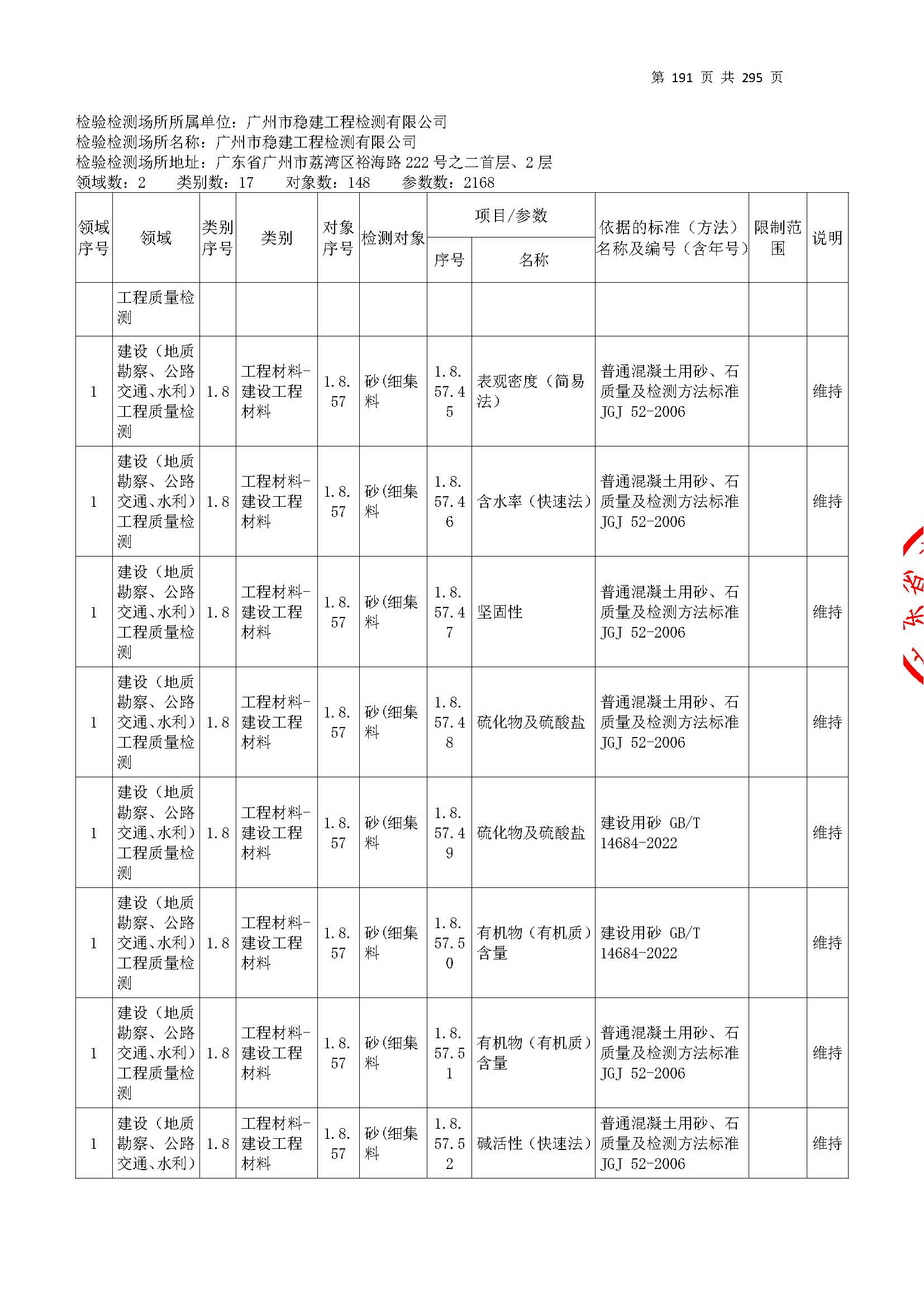 20250117 CMA证书附表（本次扩项范围从277页开始）_页面_191.jpg