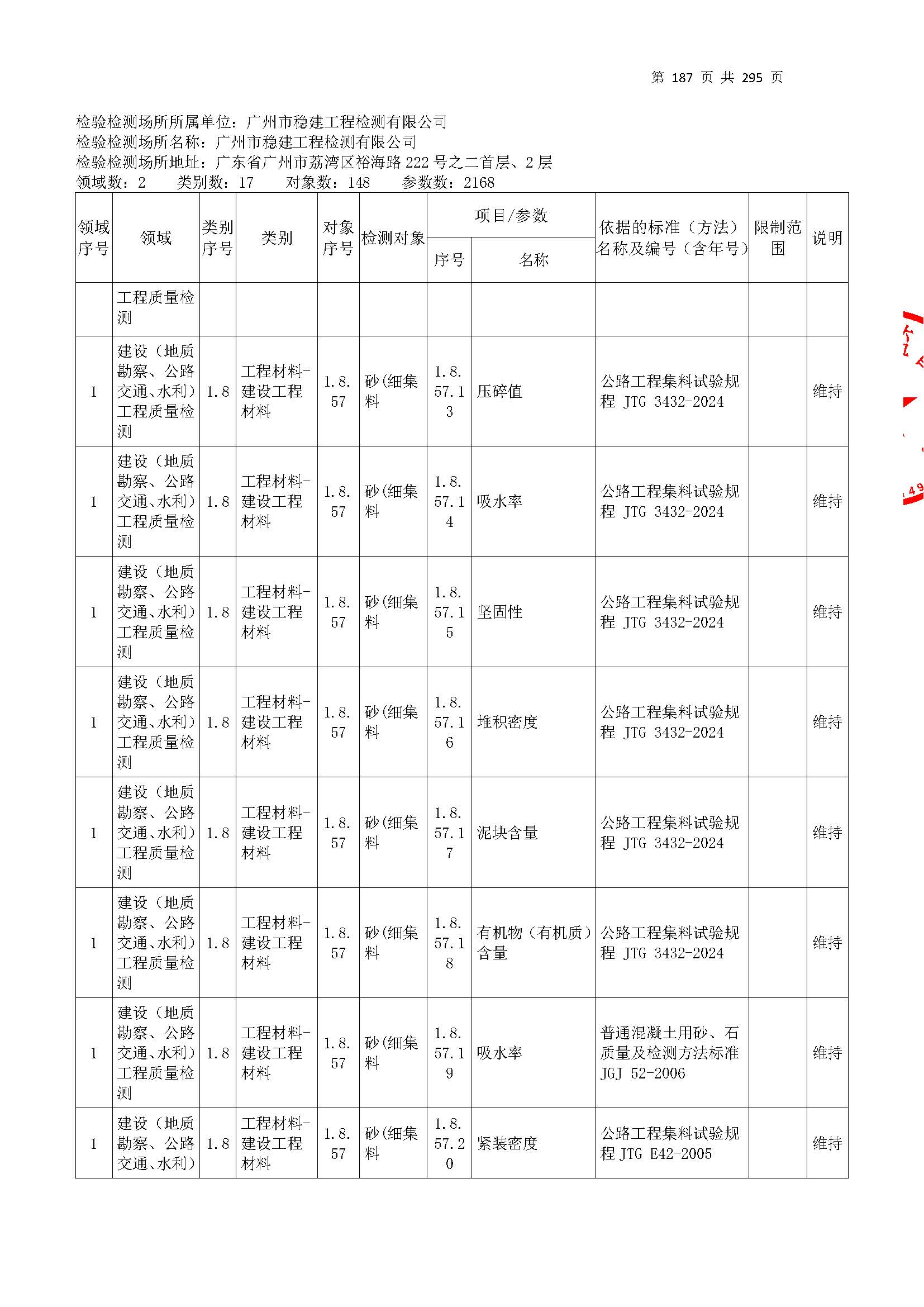 20250117 CMA证书附表（本次扩项范围从277页开始）_页面_187.jpg