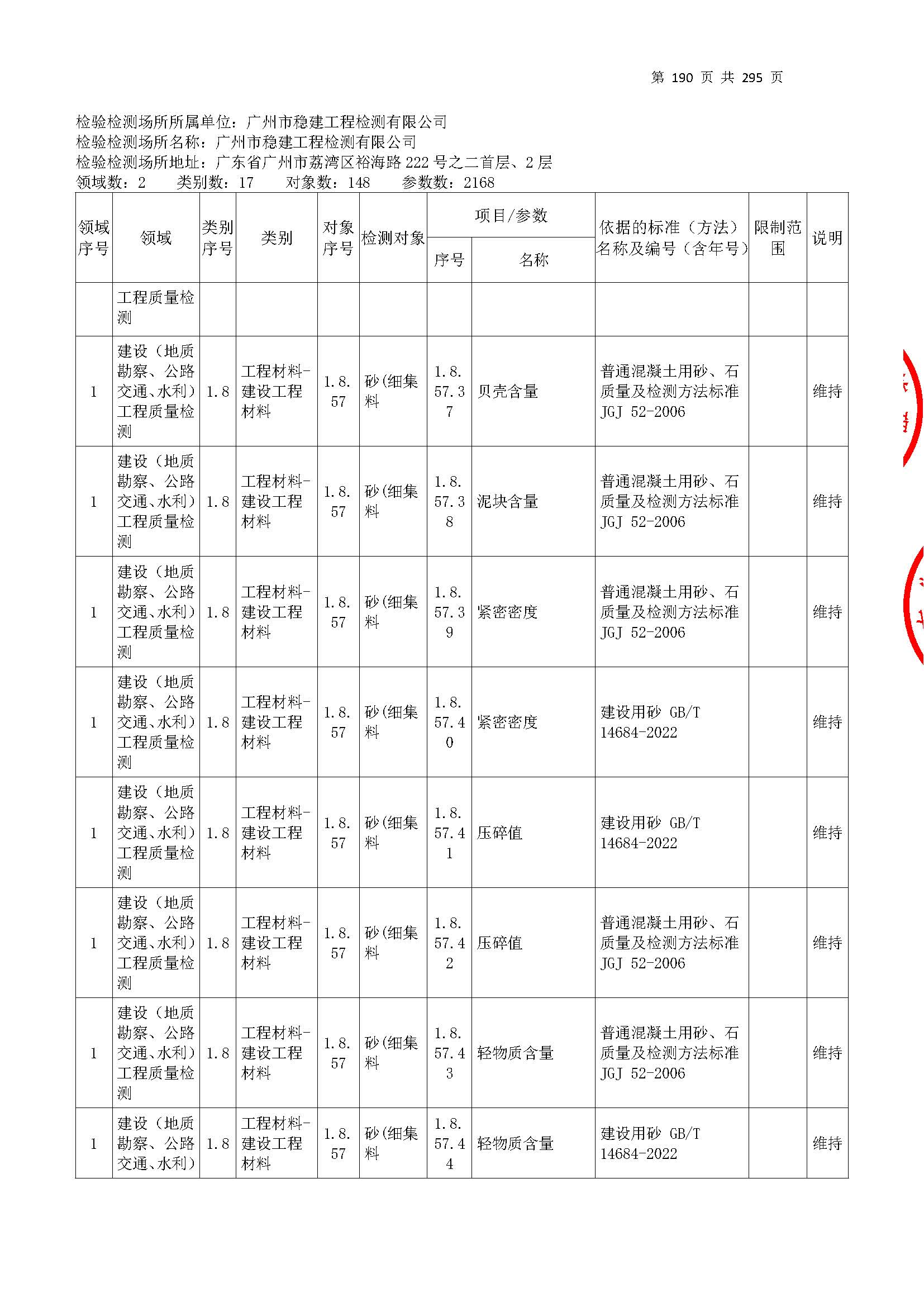 20250117 CMA证书附表（本次扩项范围从277页开始）_页面_190.jpg