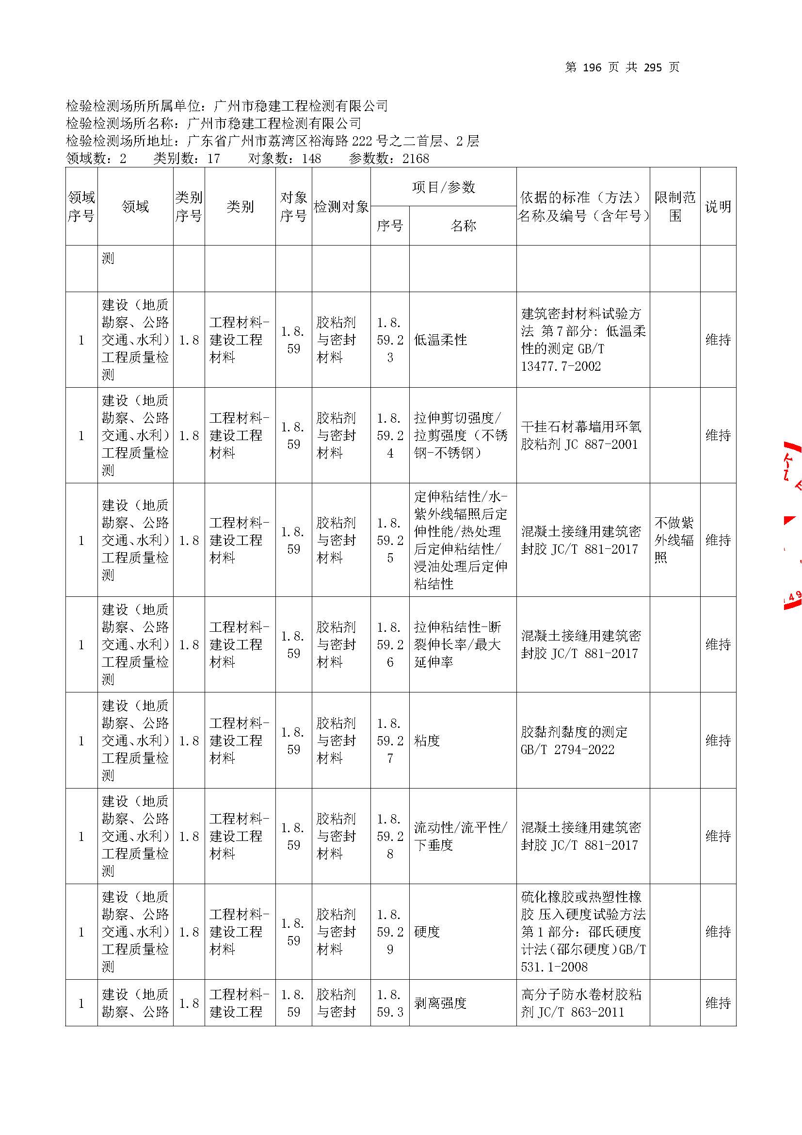 20250117 CMA证书附表（本次扩项范围从277页开始）_页面_196.jpg