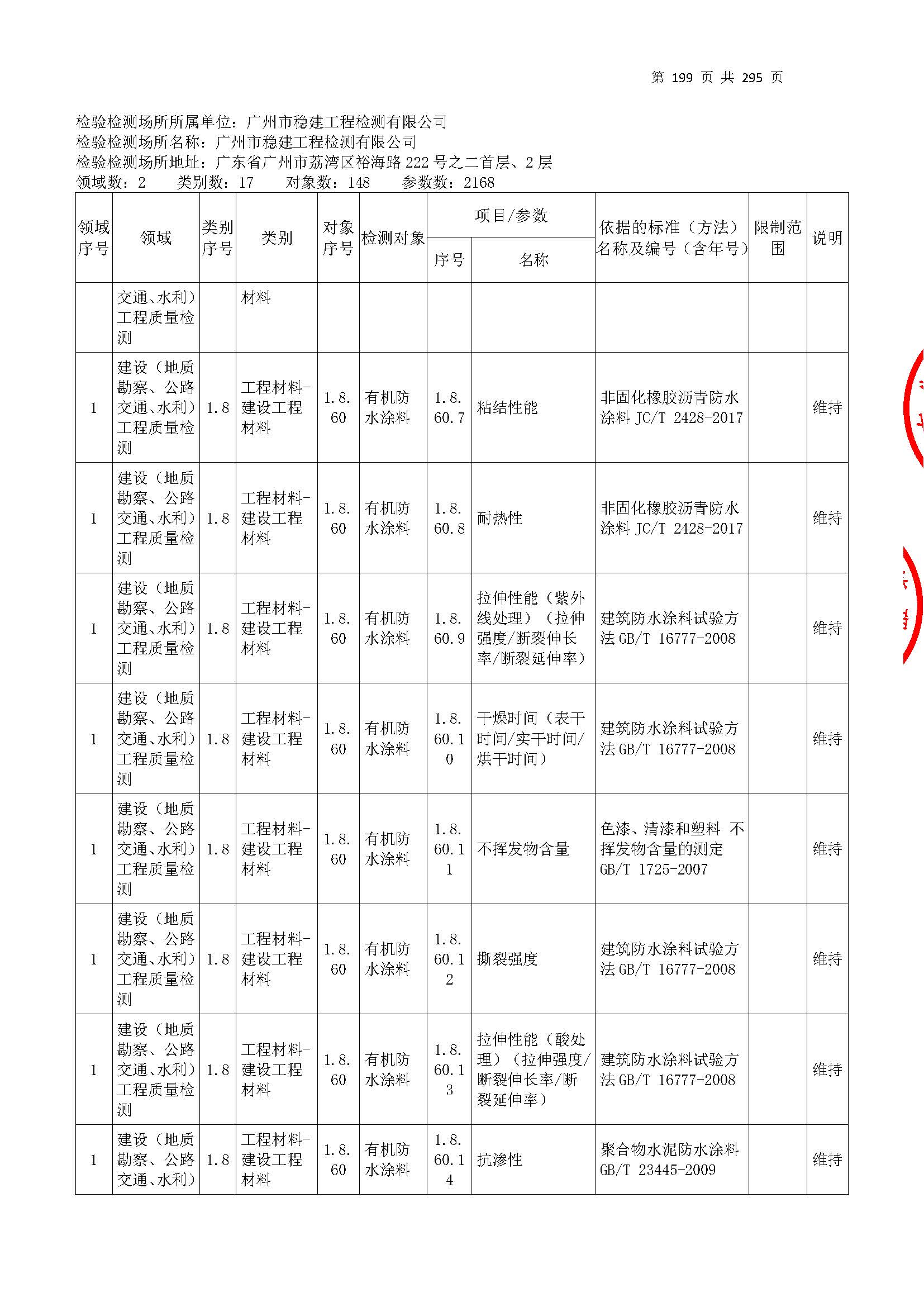 20250117 CMA证书附表（本次扩项范围从277页开始）_页面_199.jpg