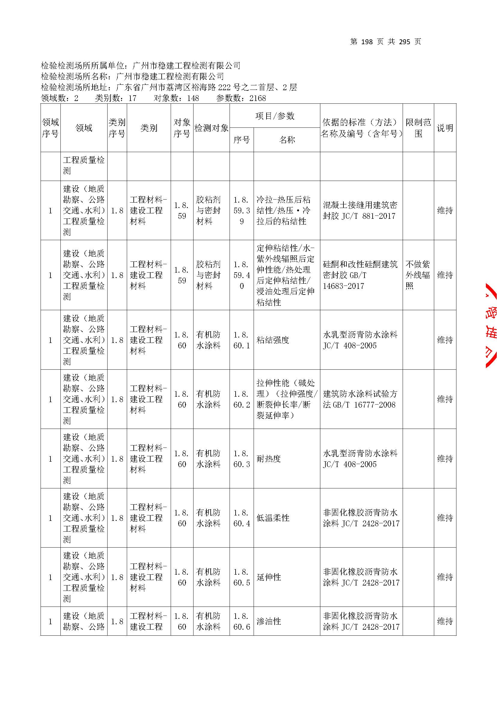 20250117 CMA证书附表（本次扩项范围从277页开始）_页面_198.jpg