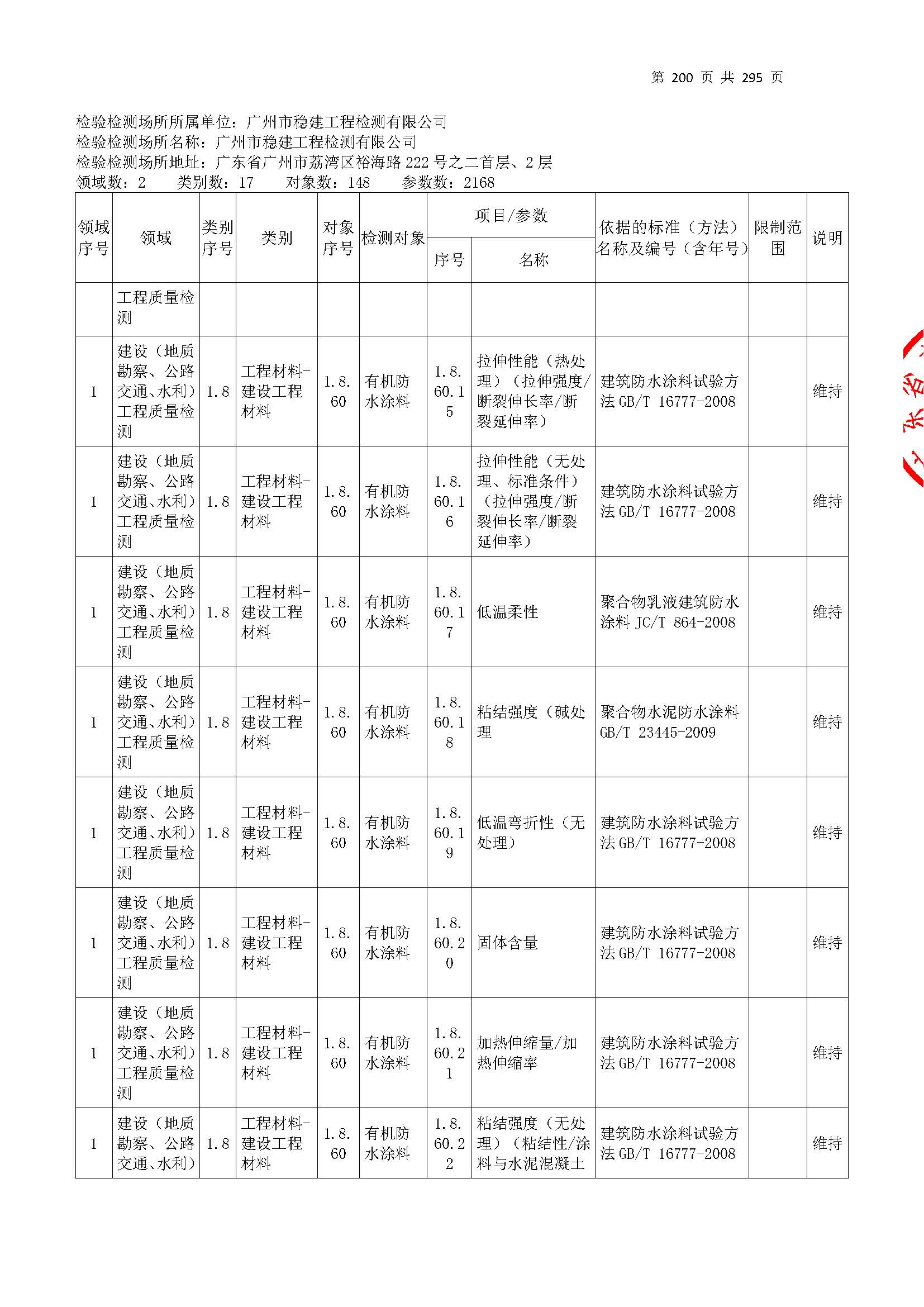 20250117 CMA证书附表（本次扩项范围从277页开始）_页面_200.jpg