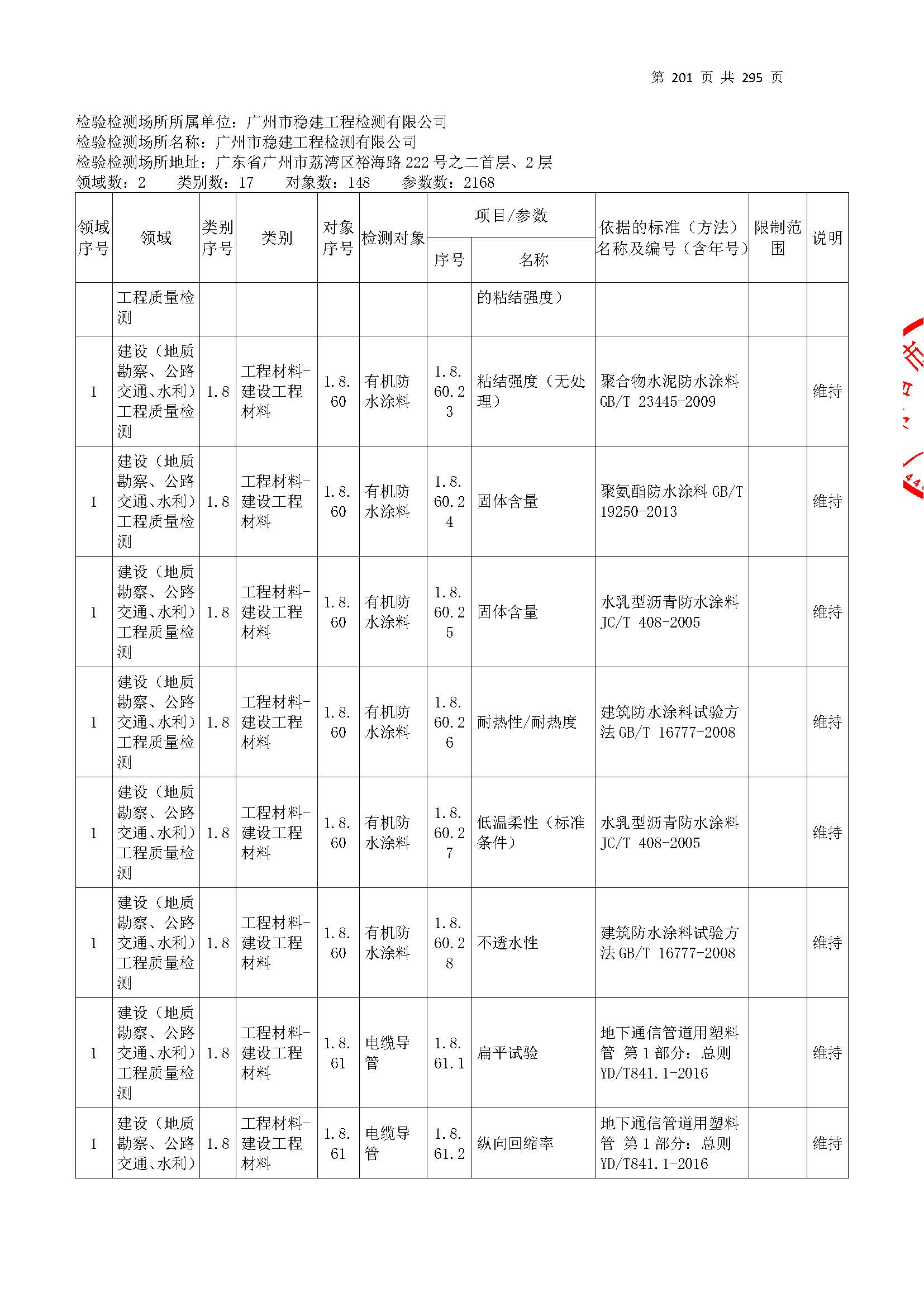 20250117 CMA证书附表（本次扩项范围从277页开始）_页面_201.jpg