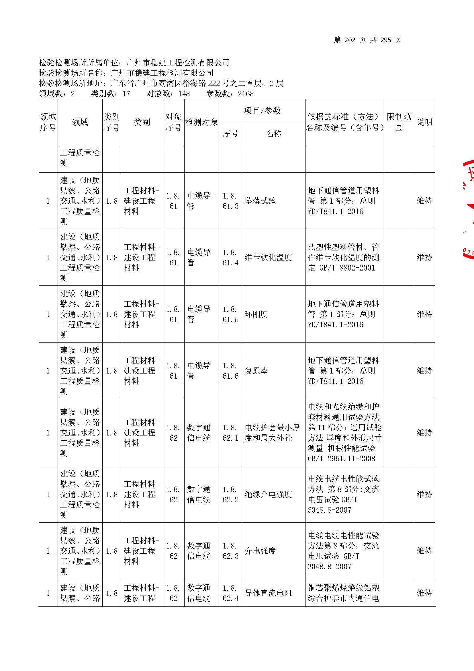 20250117 CMA证书附表（本次扩项范围从277页开始）_页面_202.jpg