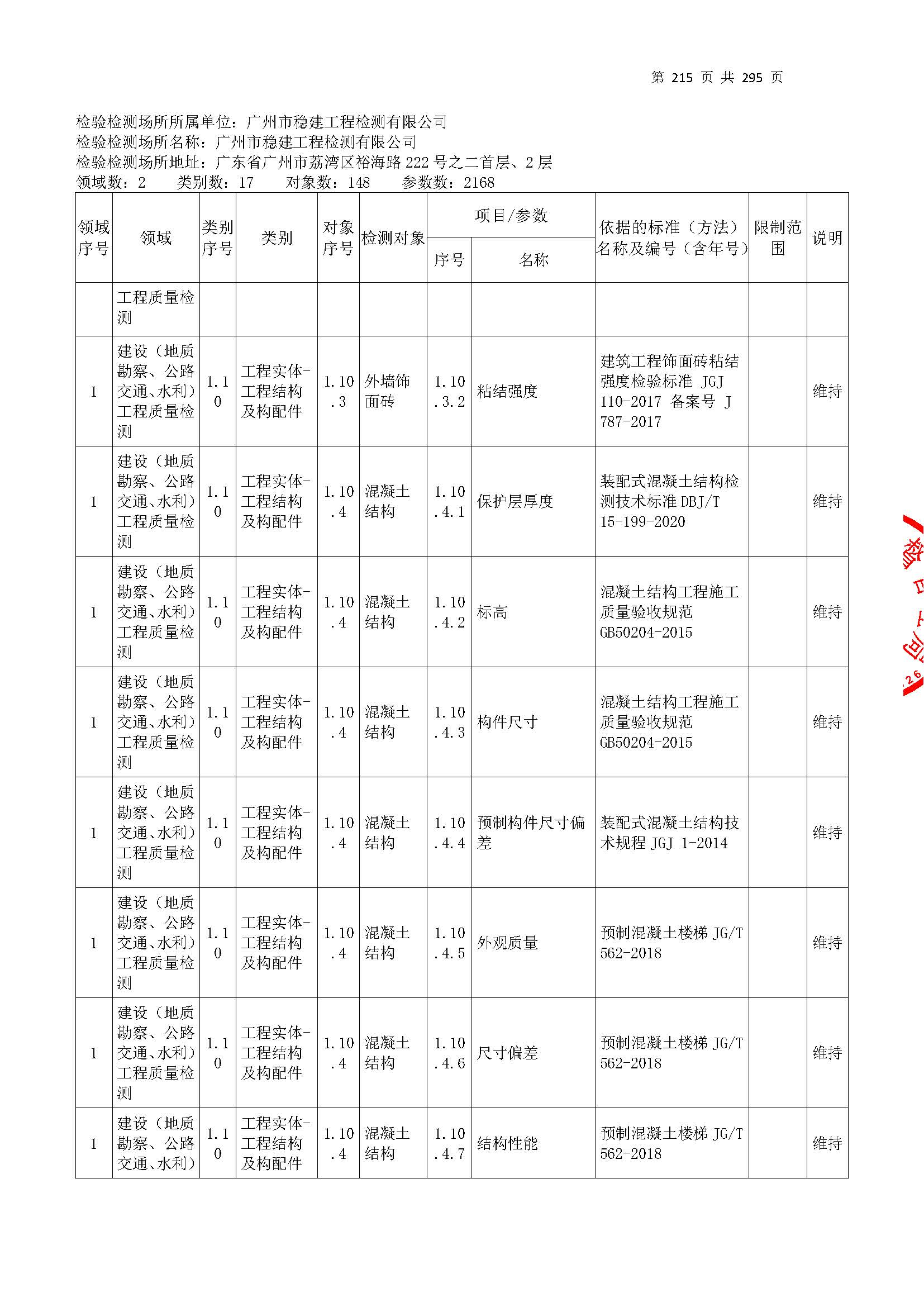 20250117 CMA证书附表（本次扩项范围从277页开始）_页面_215.jpg