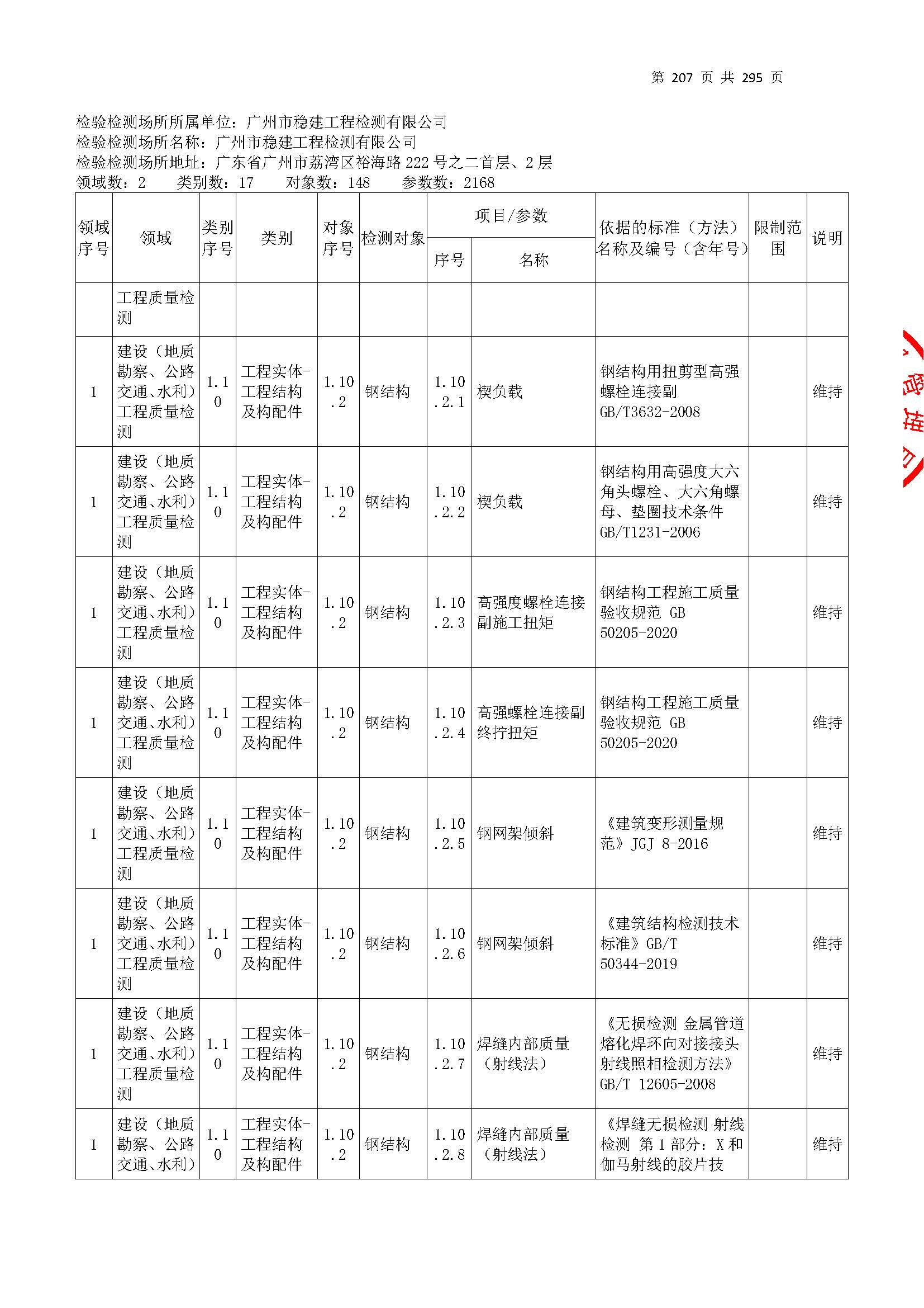20250117 CMA证书附表（本次扩项范围从277页开始）_页面_207.jpg