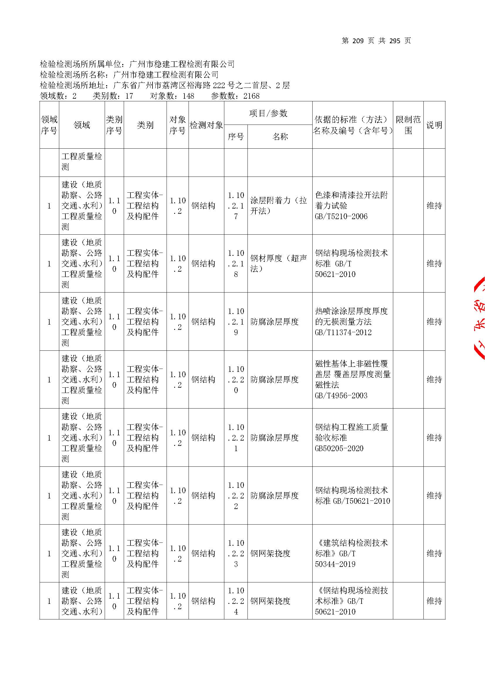 20250117 CMA证书附表（本次扩项范围从277页开始）_页面_209.jpg