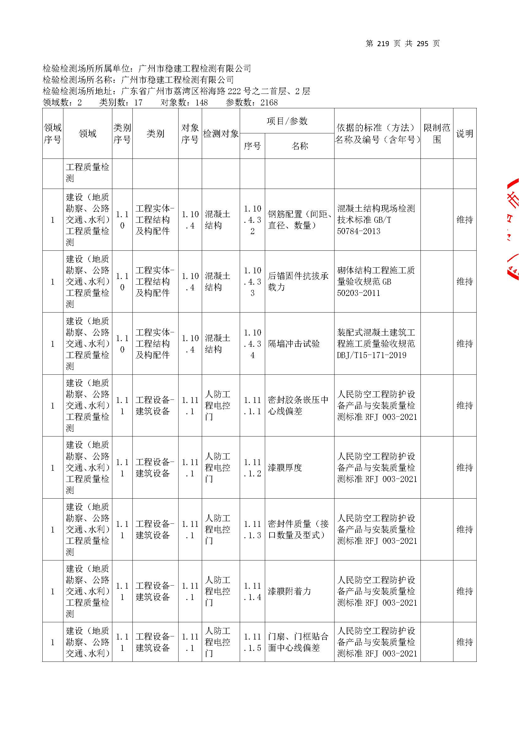 20250117 CMA证书附表（本次扩项范围从277页开始）_页面_219.jpg