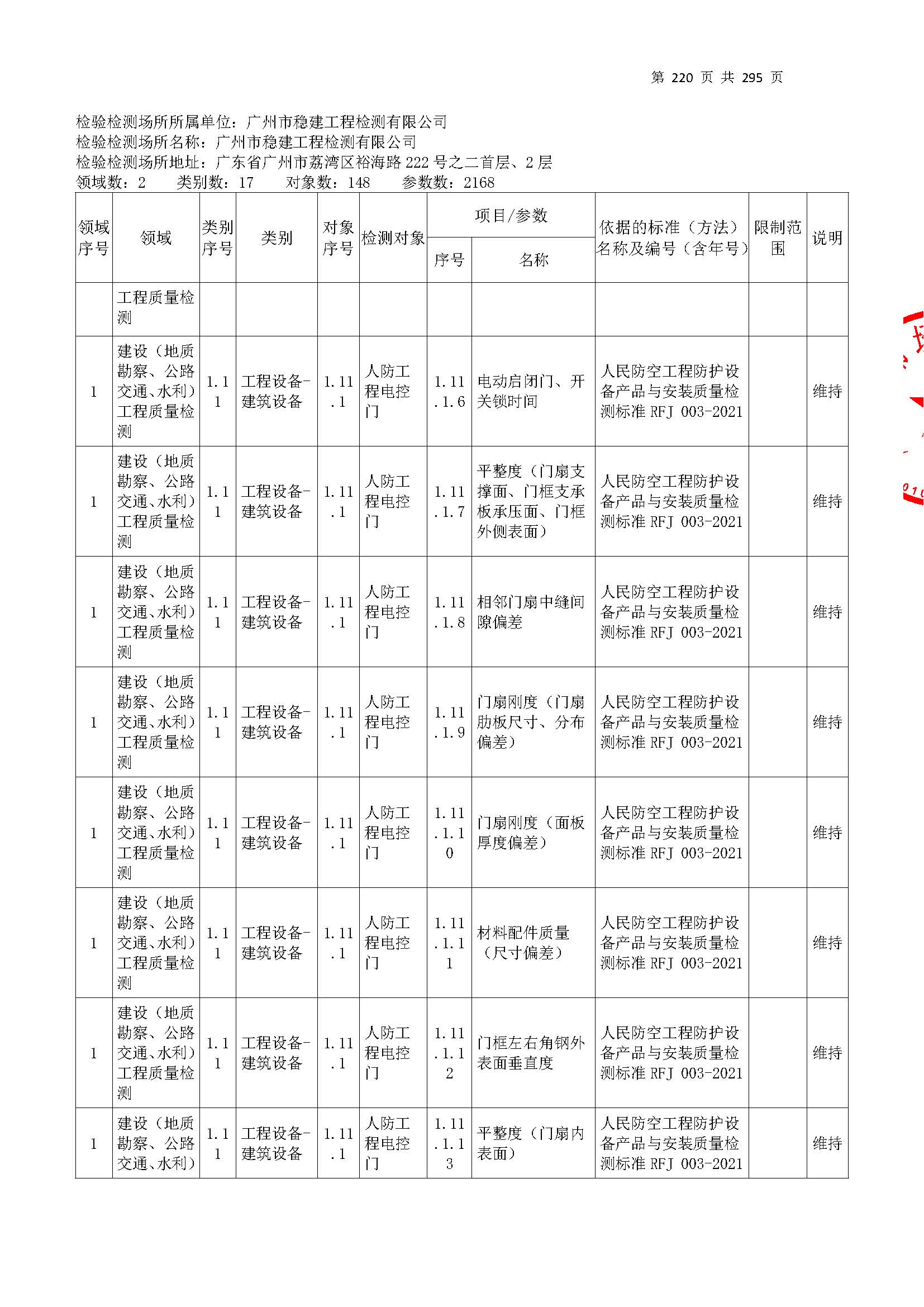20250117 CMA证书附表（本次扩项范围从277页开始）_页面_220.jpg