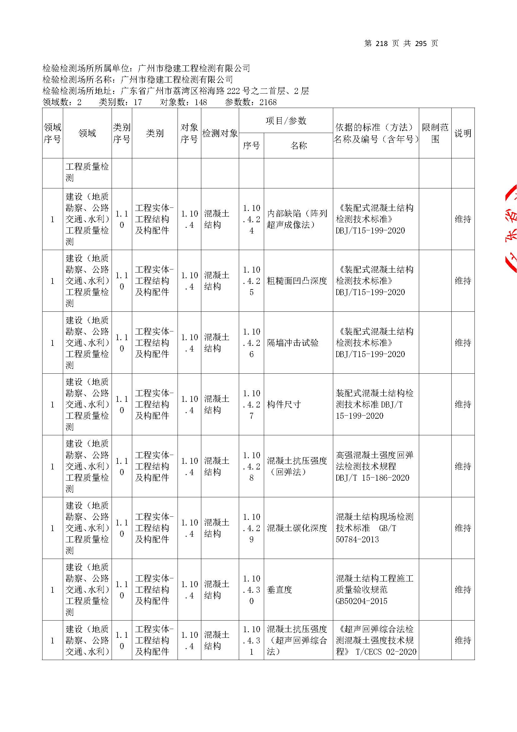 20250117 CMA证书附表（本次扩项范围从277页开始）_页面_218.jpg