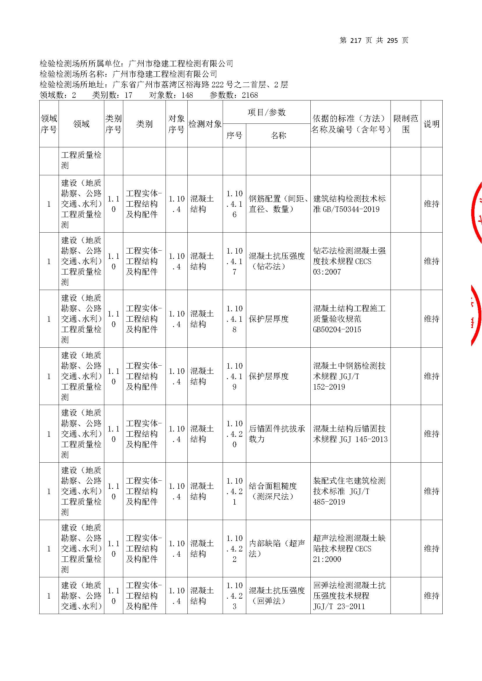 20250117 CMA证书附表（本次扩项范围从277页开始）_页面_217.jpg