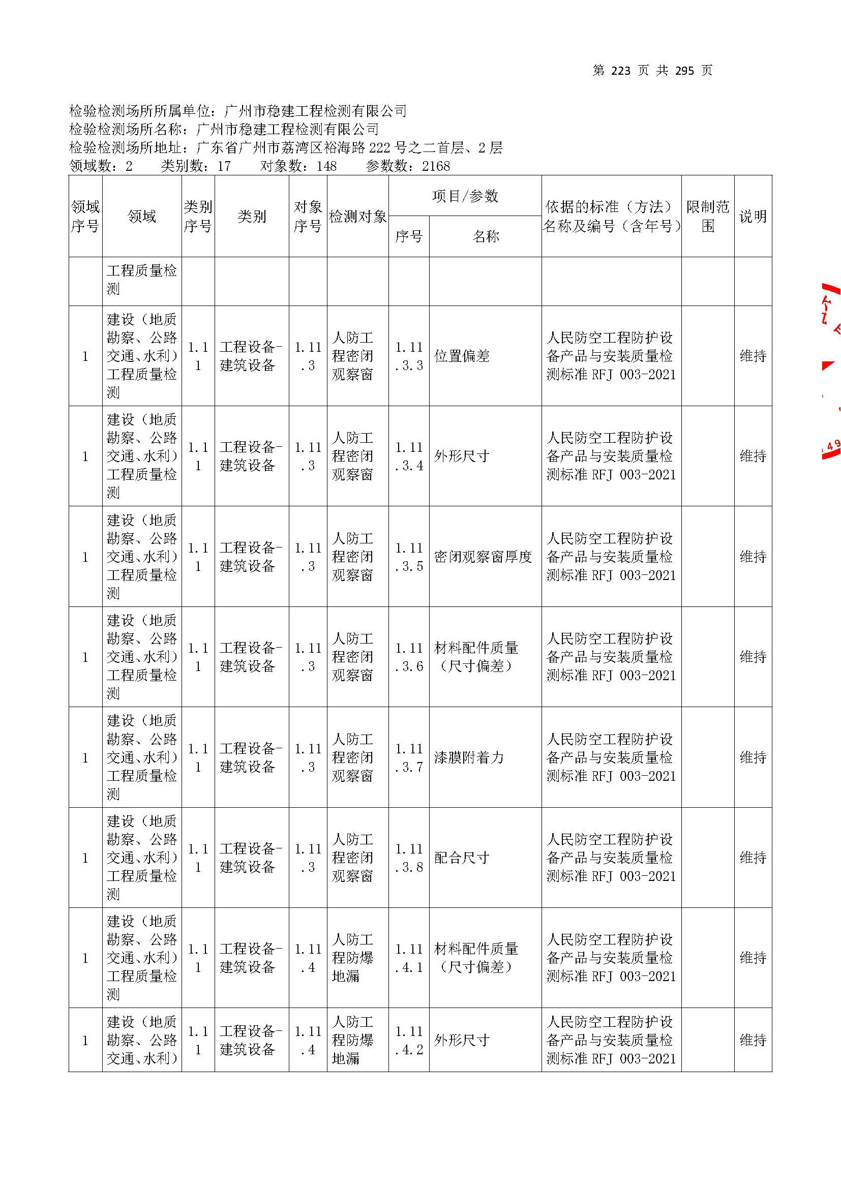 20250117 CMA证书附表（本次扩项范围从277页开始）_页面_223.jpg