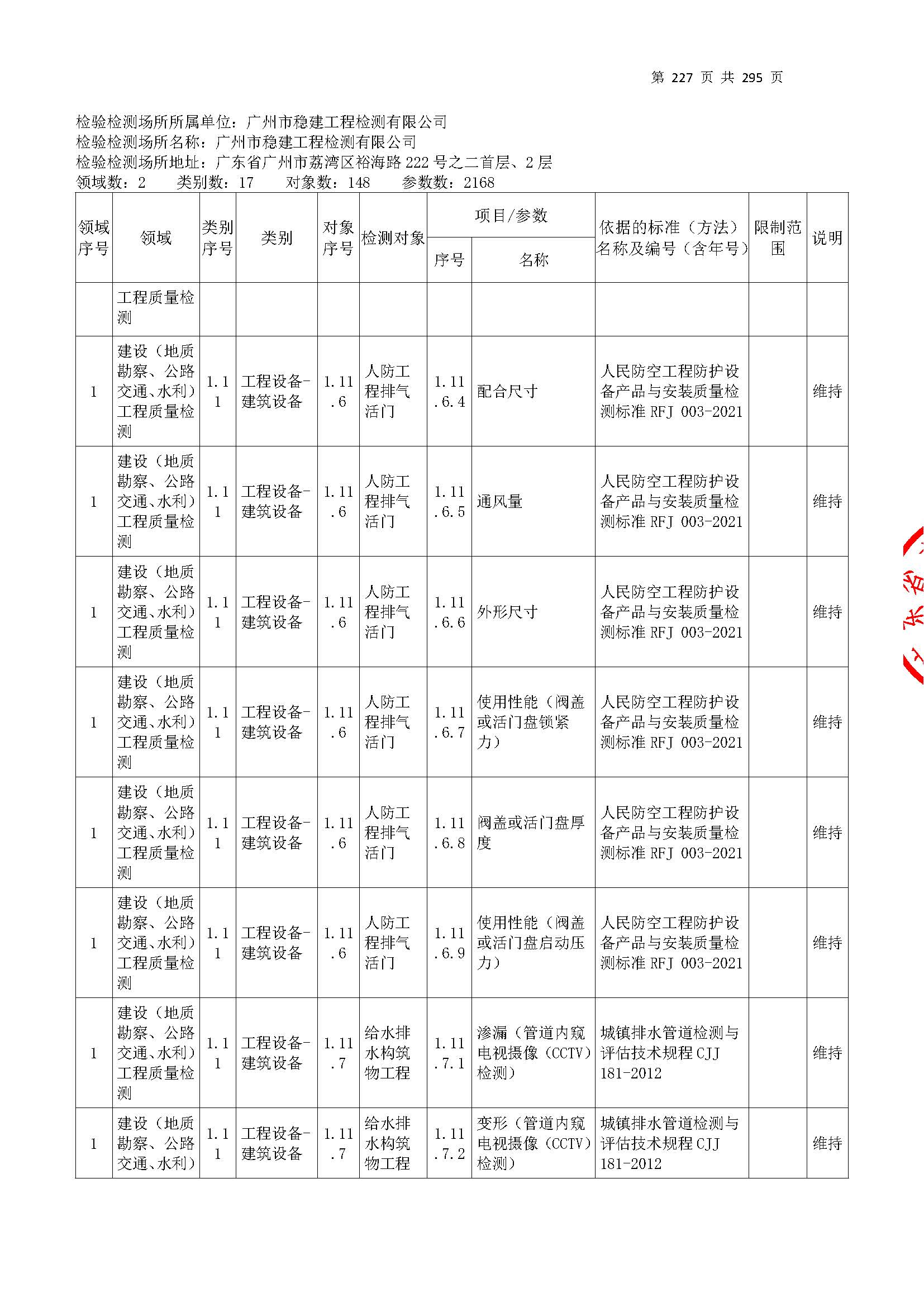 20250117 CMA证书附表（本次扩项范围从277页开始）_页面_227.jpg