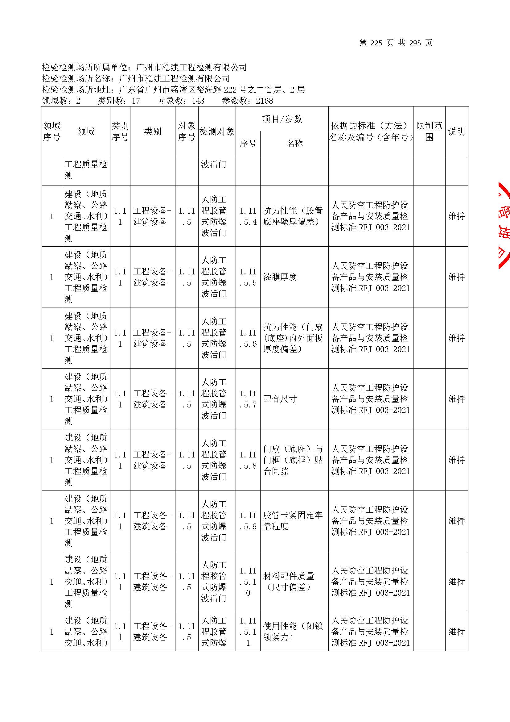20250117 CMA证书附表（本次扩项范围从277页开始）_页面_225.jpg