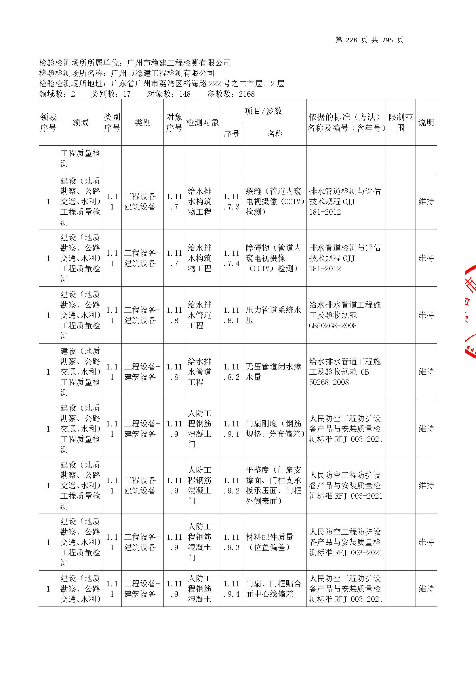 20250117 CMA证书附表（本次扩项范围从277页开始）_页面_228.jpg