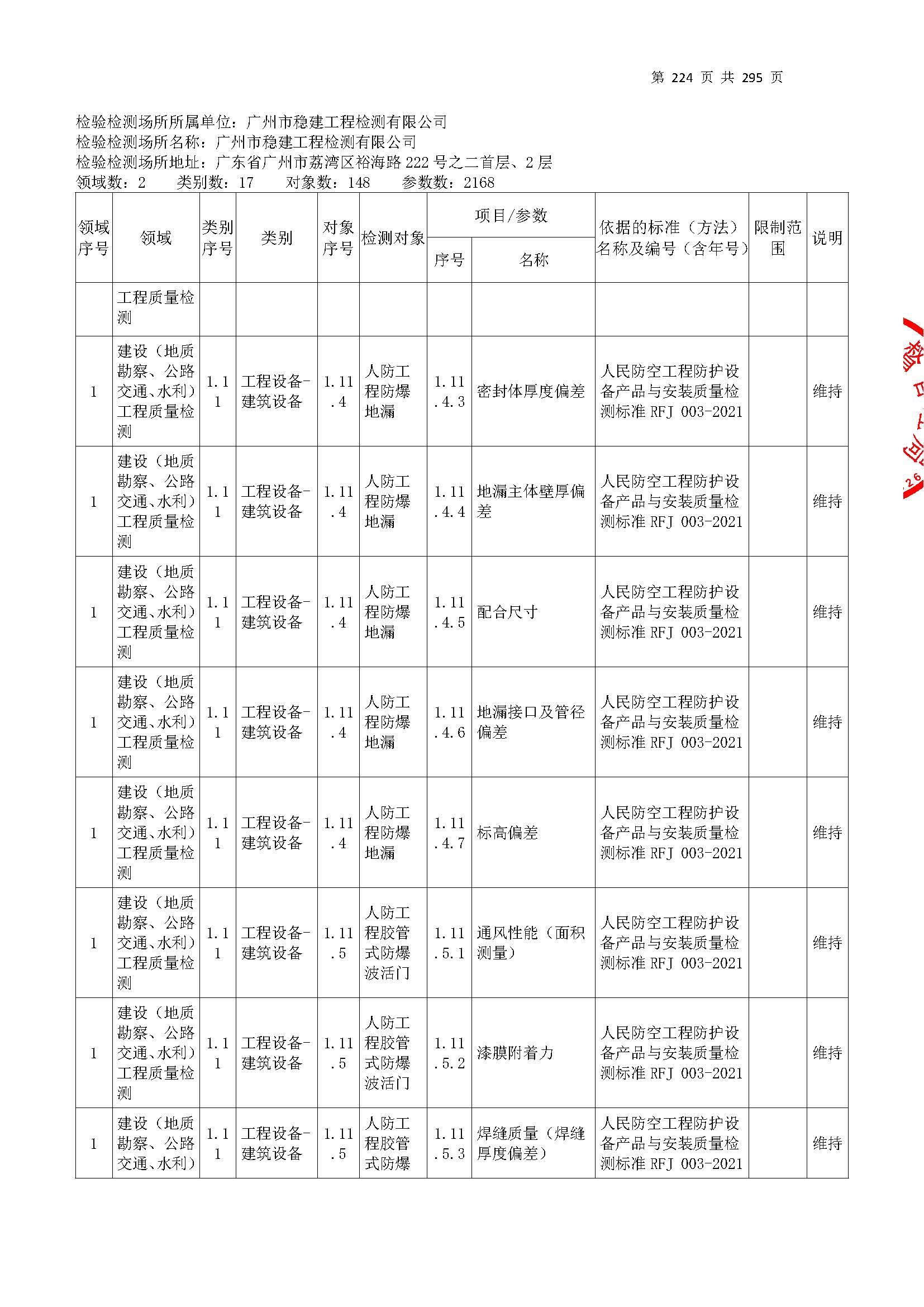 20250117 CMA证书附表（本次扩项范围从277页开始）_页面_224.jpg