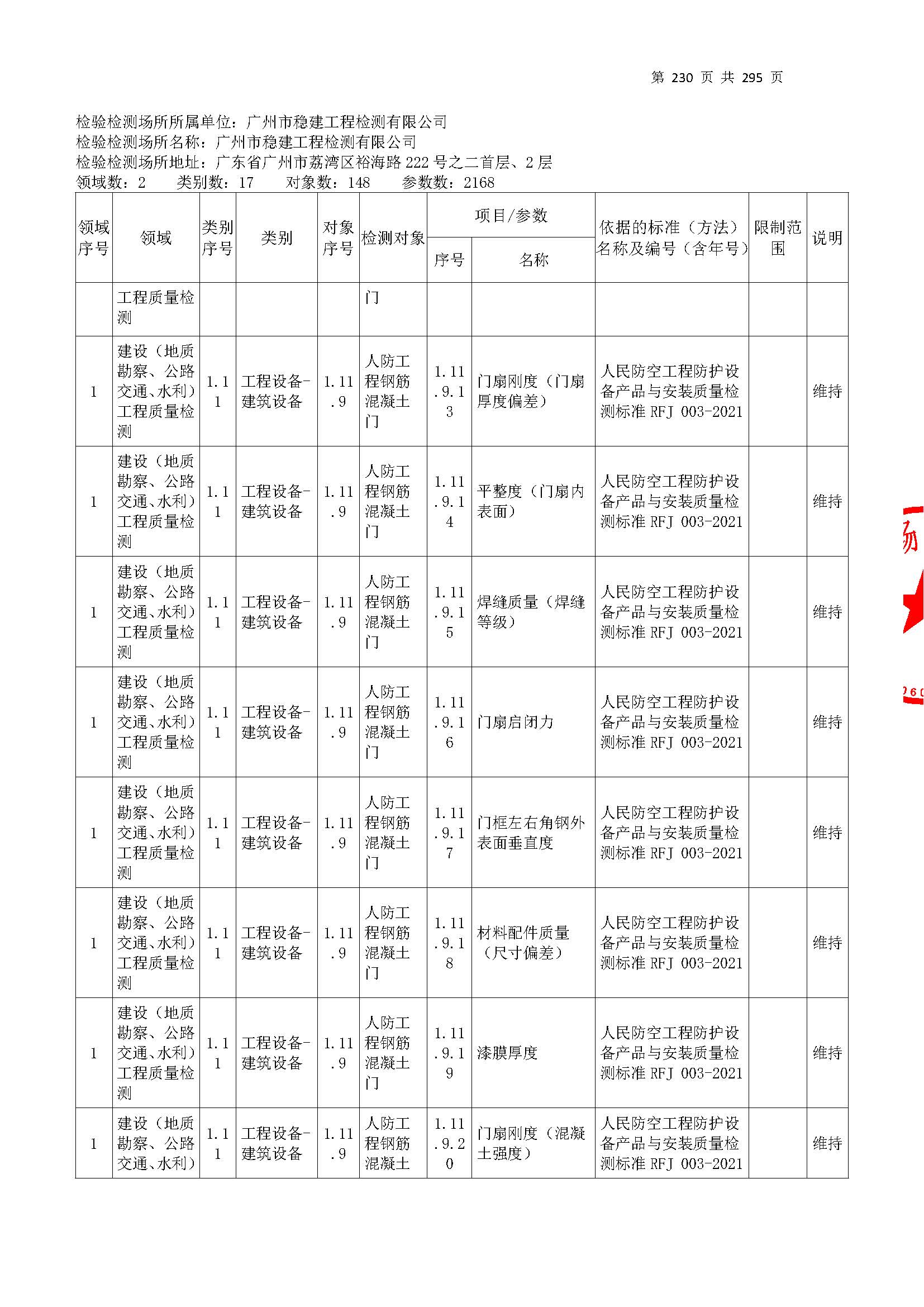 20250117 CMA证书附表（本次扩项范围从277页开始）_页面_230.jpg
